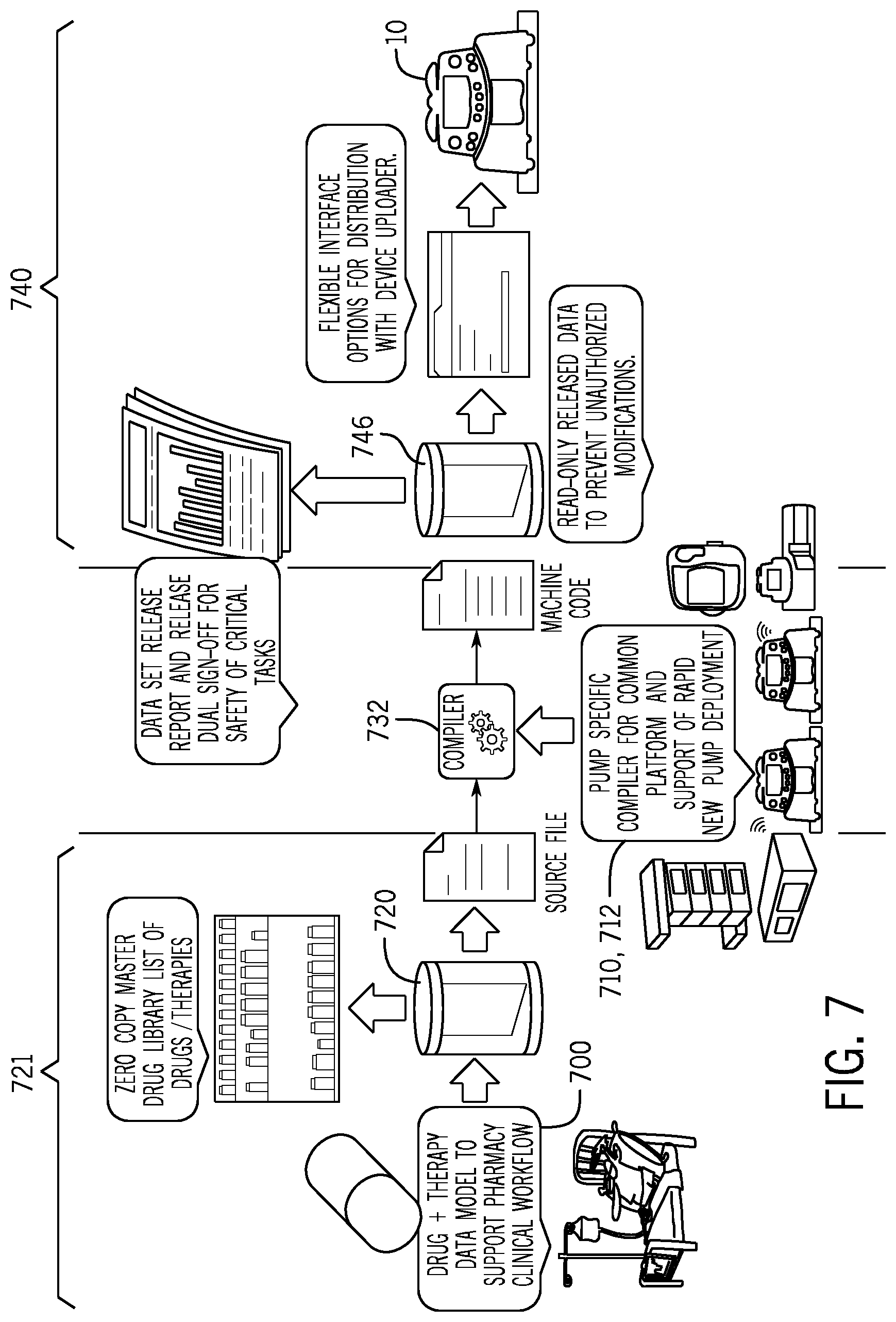 Patent US12308102 Figure 5 – Drug library compiler for patient devices