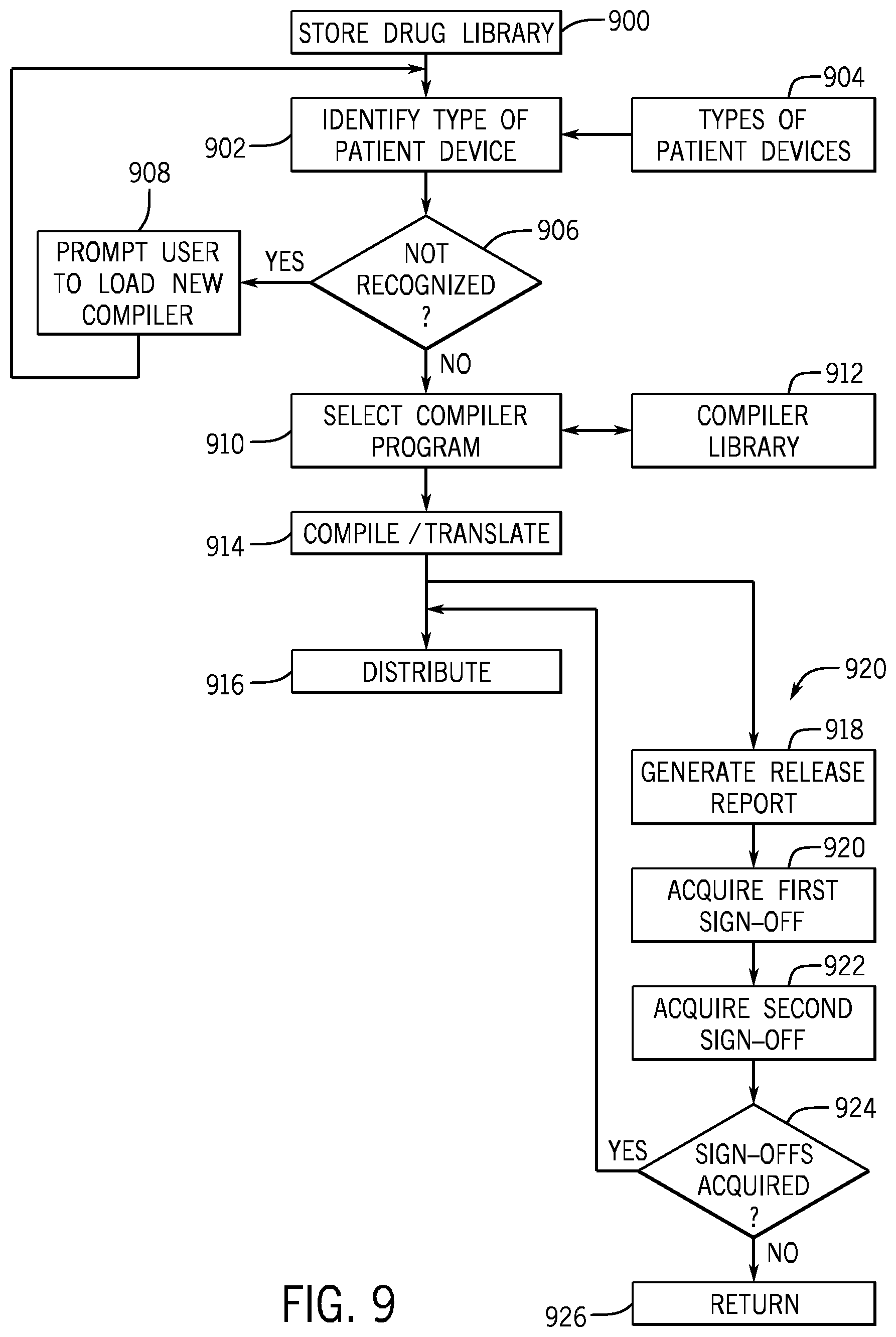 Patent US12308102 Figure 7 – Drug library compiler for patient devices