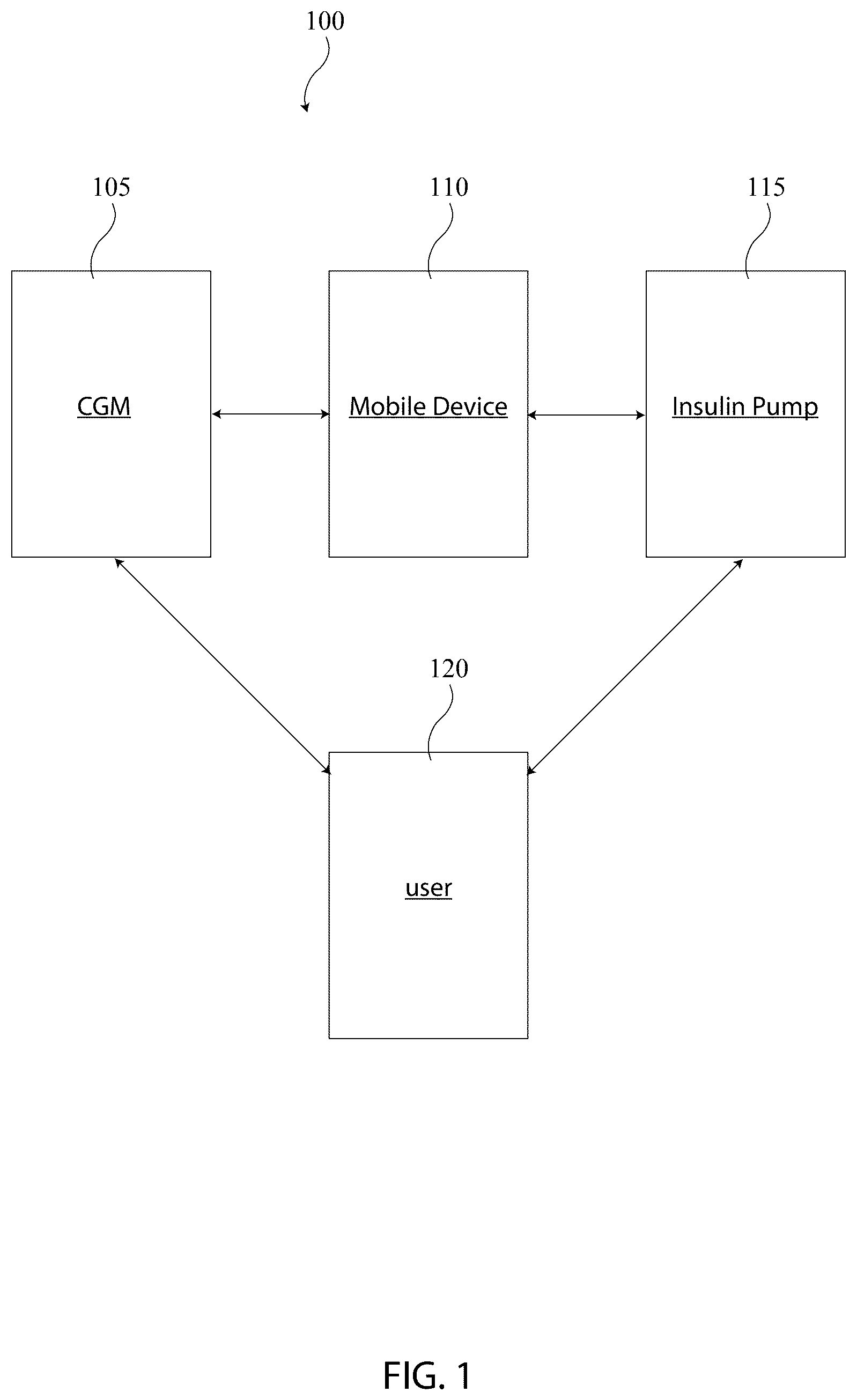 Patent US12308103 Figure 1 – Minimally burdensome blood glucose management for insulin-requiring diabetes