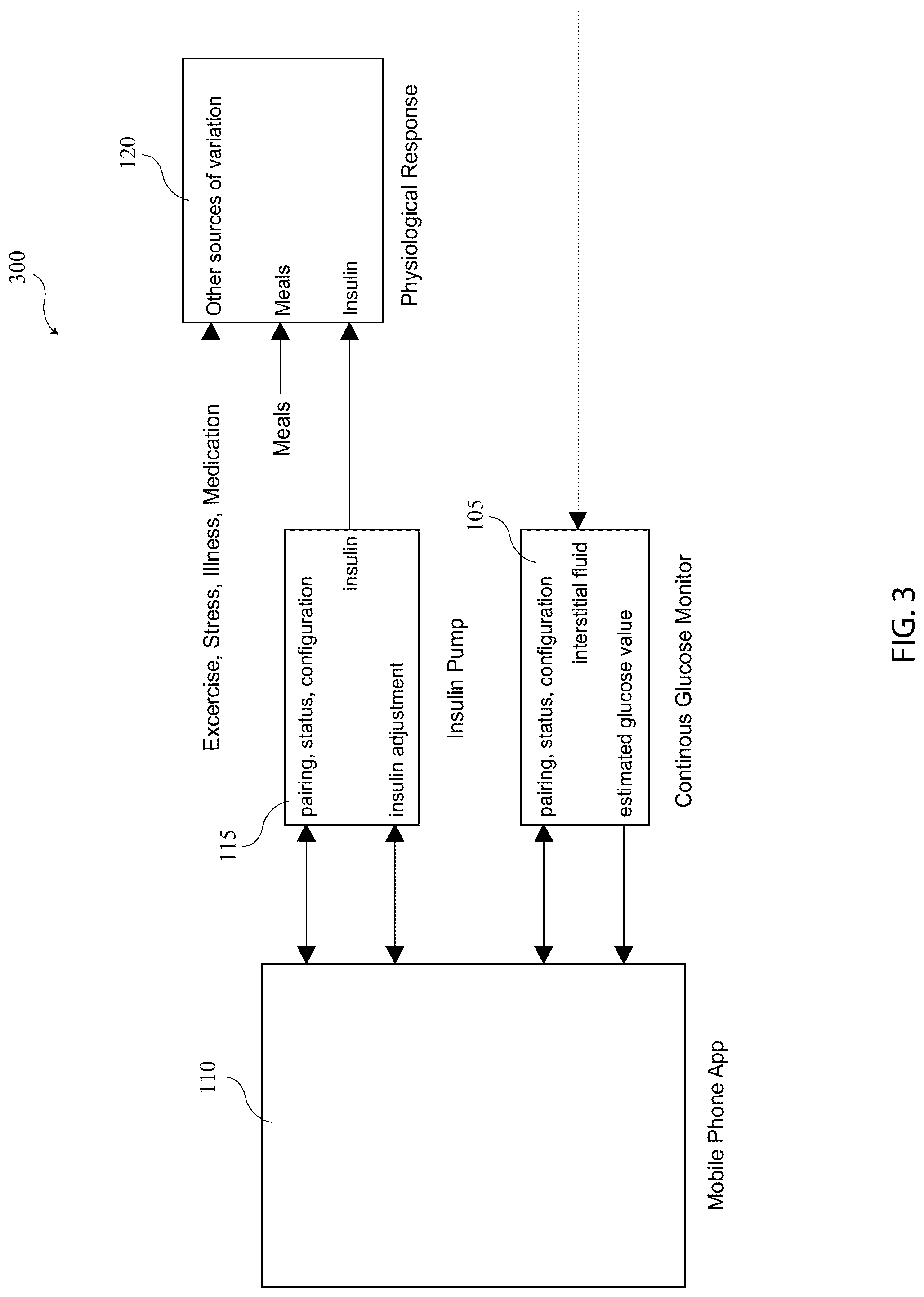Patent US12308103 Figure 3 – Minimally burdensome blood glucose management for insulin-requiring diabetes