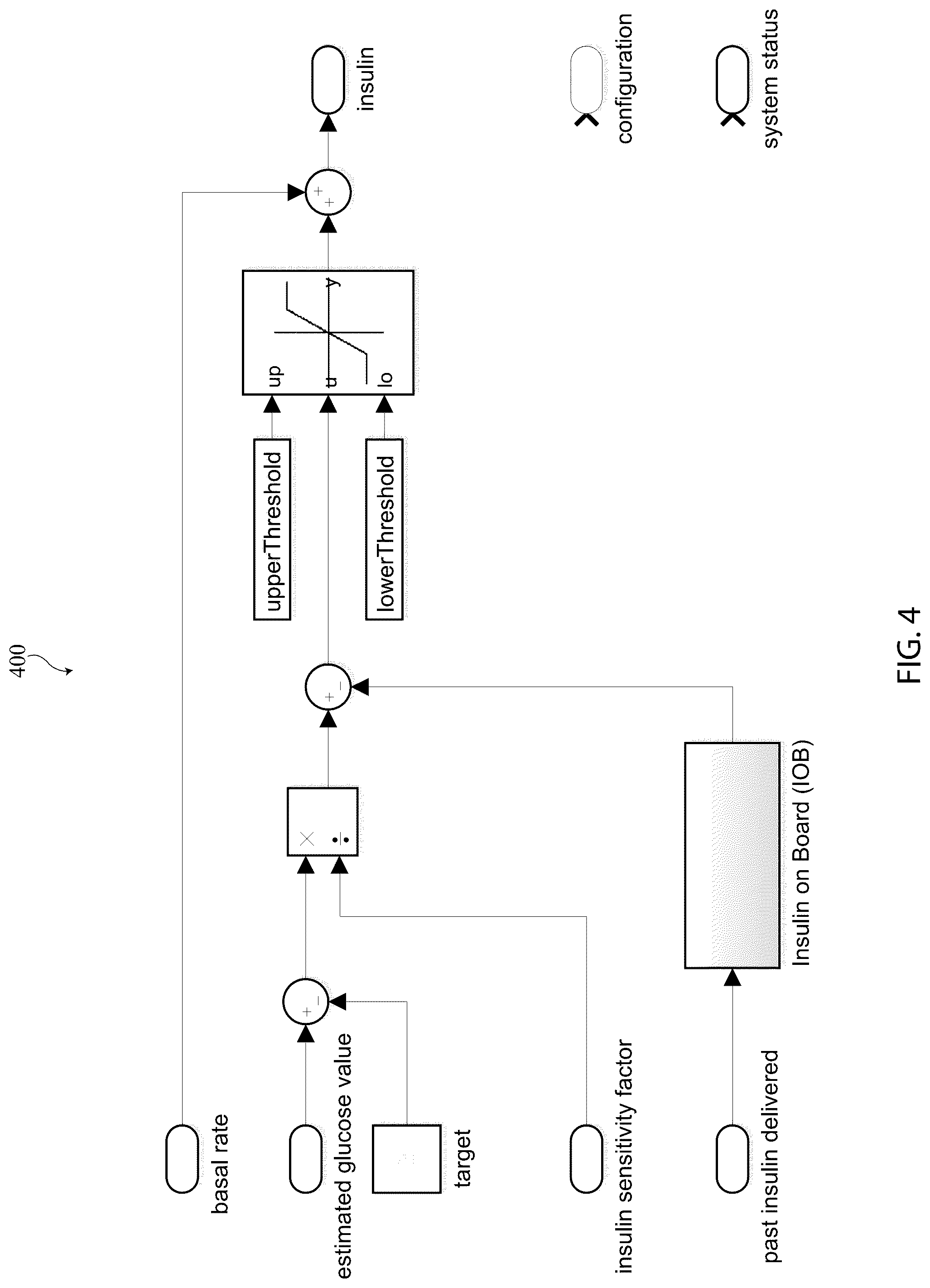 Patent US12308103 Figure 4 – Minimally burdensome blood glucose management for insulin-requiring diabetes
