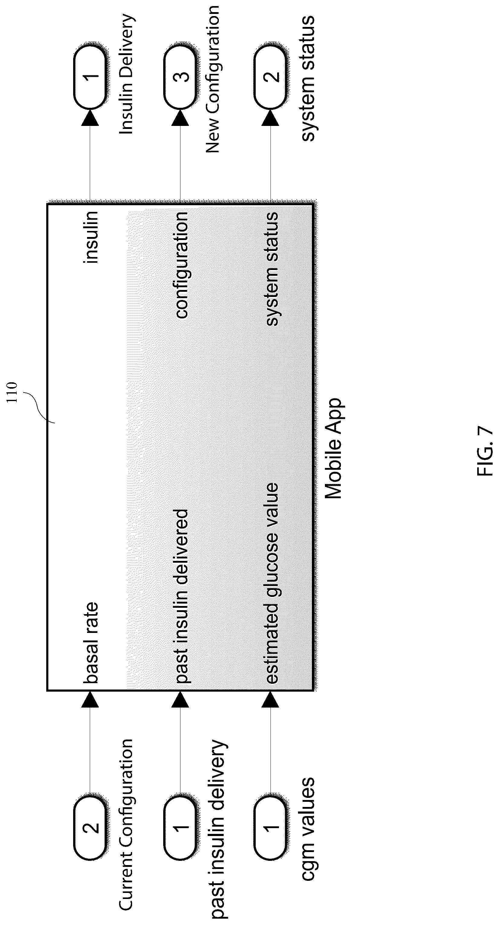 Patent US12308103 Figure 7 – Minimally burdensome blood glucose management for insulin-requiring diabetes