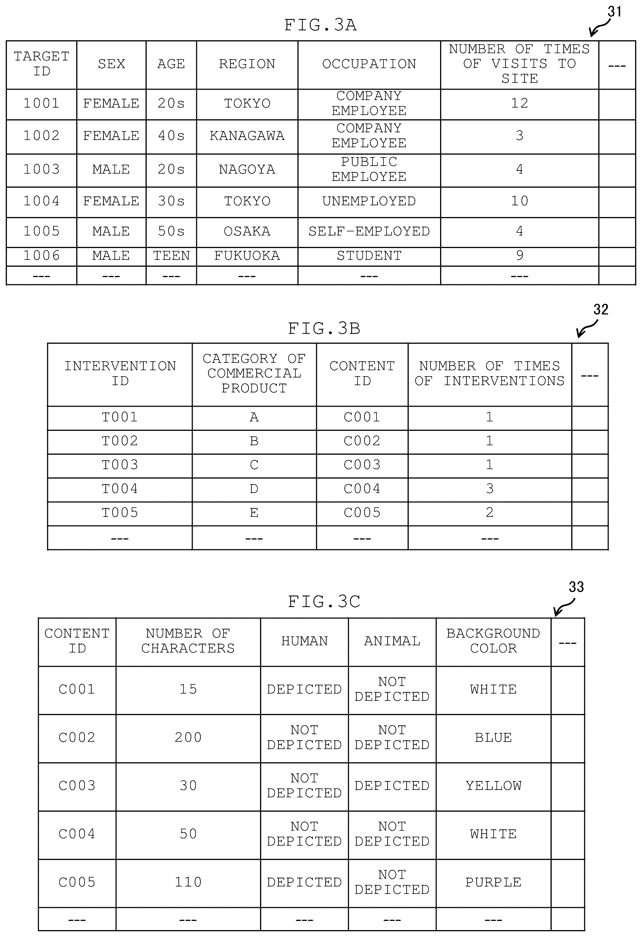 Patent US12308105 Figure 3 – Apparatus, method, and program for assisting creation of contents to be used in interventions, and computer-readable recording medium
