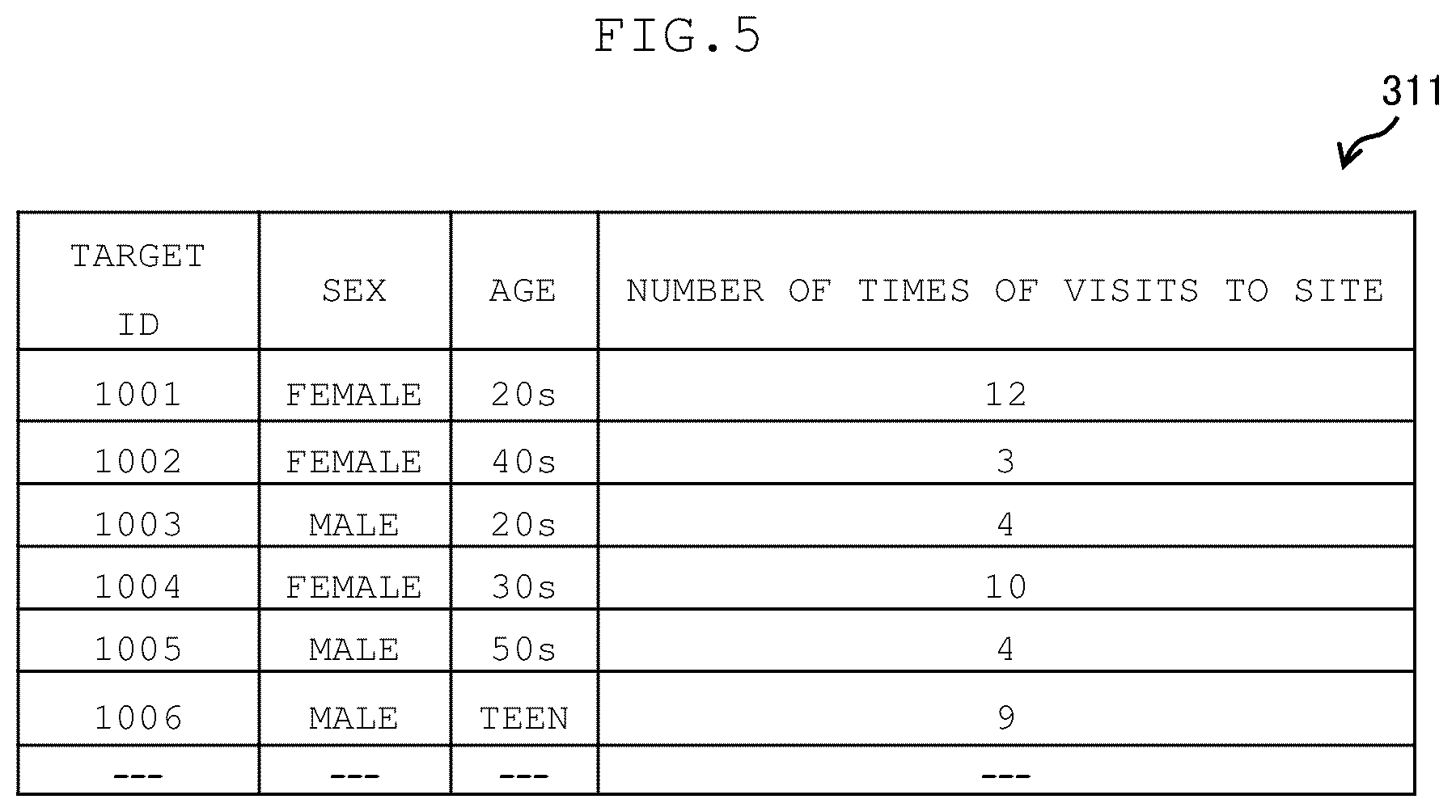 Patent US12308105 Figure 5 – Apparatus, method, and program for assisting creation of contents to be used in interventions, and computer-readable recording medium