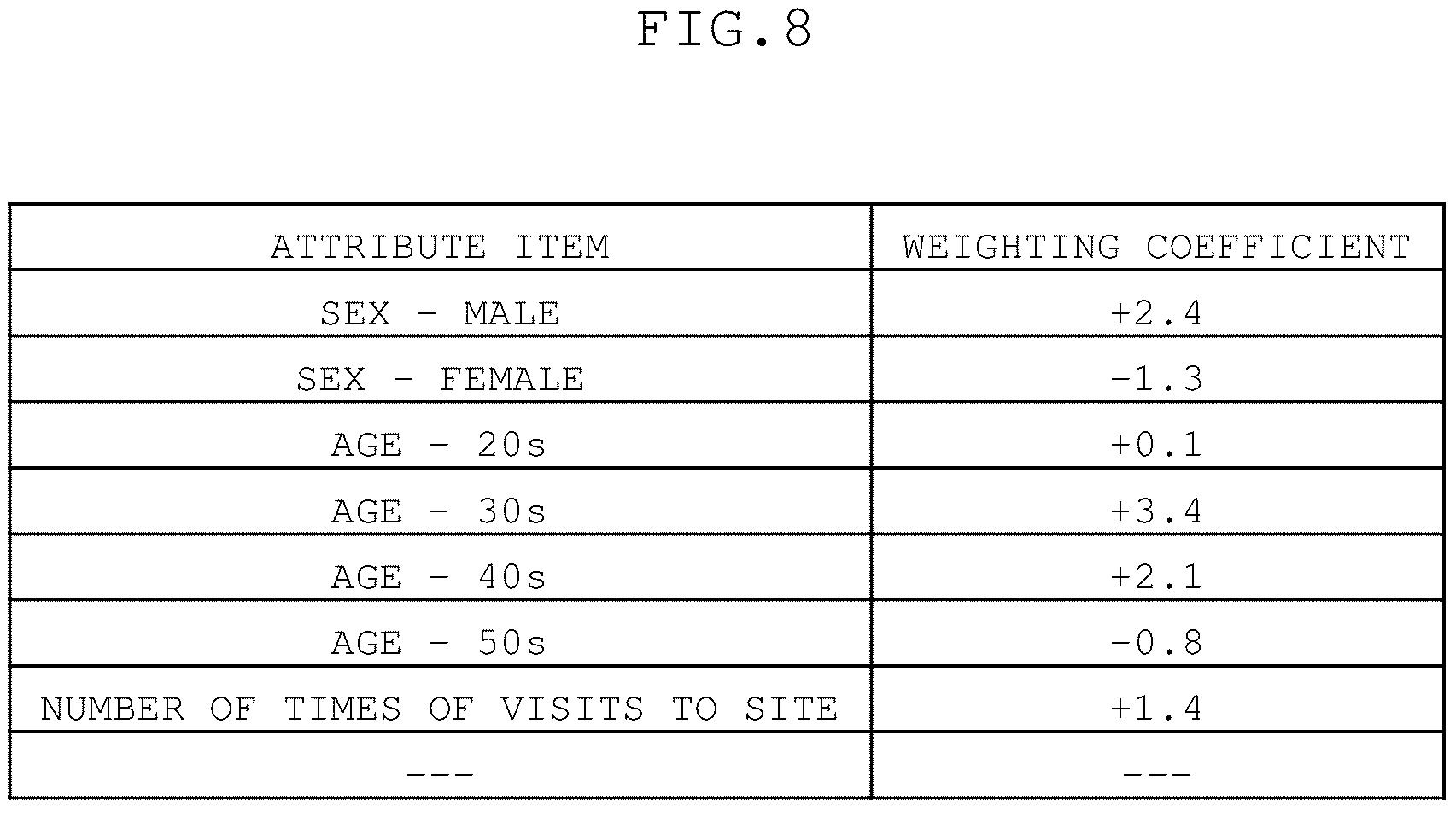 Patent US12308105 Figure 8 – Apparatus, method, and program for assisting creation of contents to be used in interventions, and computer-readable recording medium