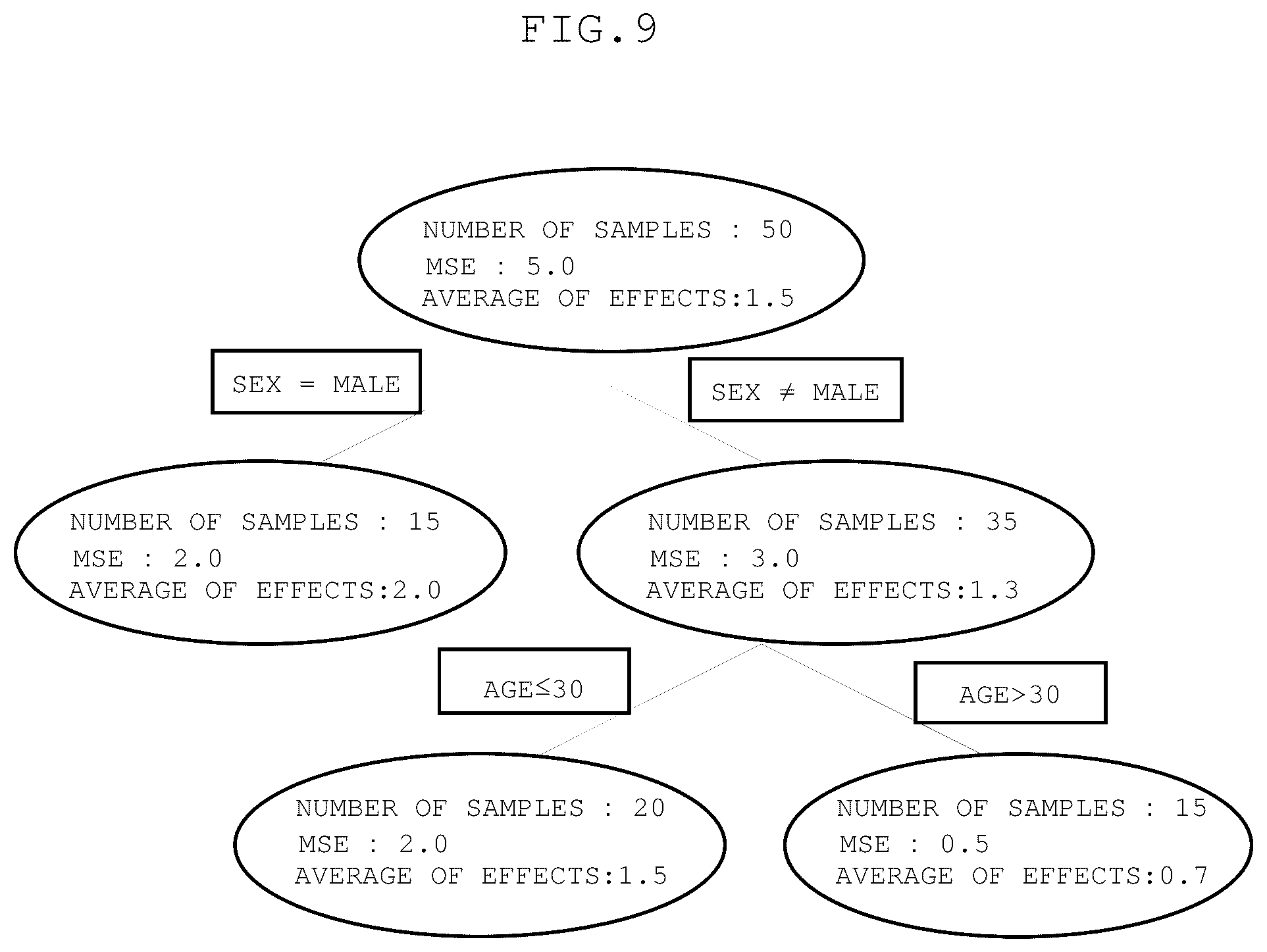 Patent US12308105 Figure 9 – Apparatus, method, and program for assisting creation of contents to be used in interventions, and computer-readable recording medium