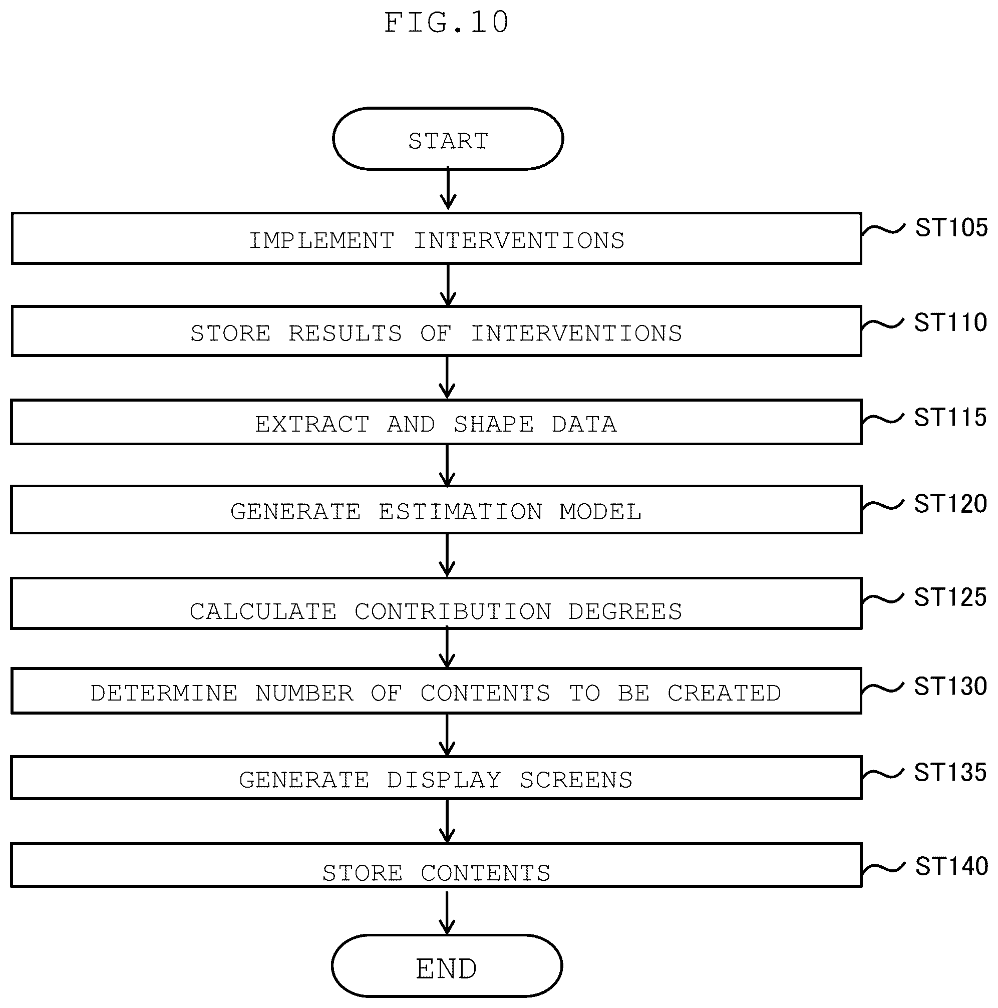 Patent US12308105 Figure 10 – Apparatus, method, and program for assisting creation of contents to be used in interventions, and computer-readable recording medium
