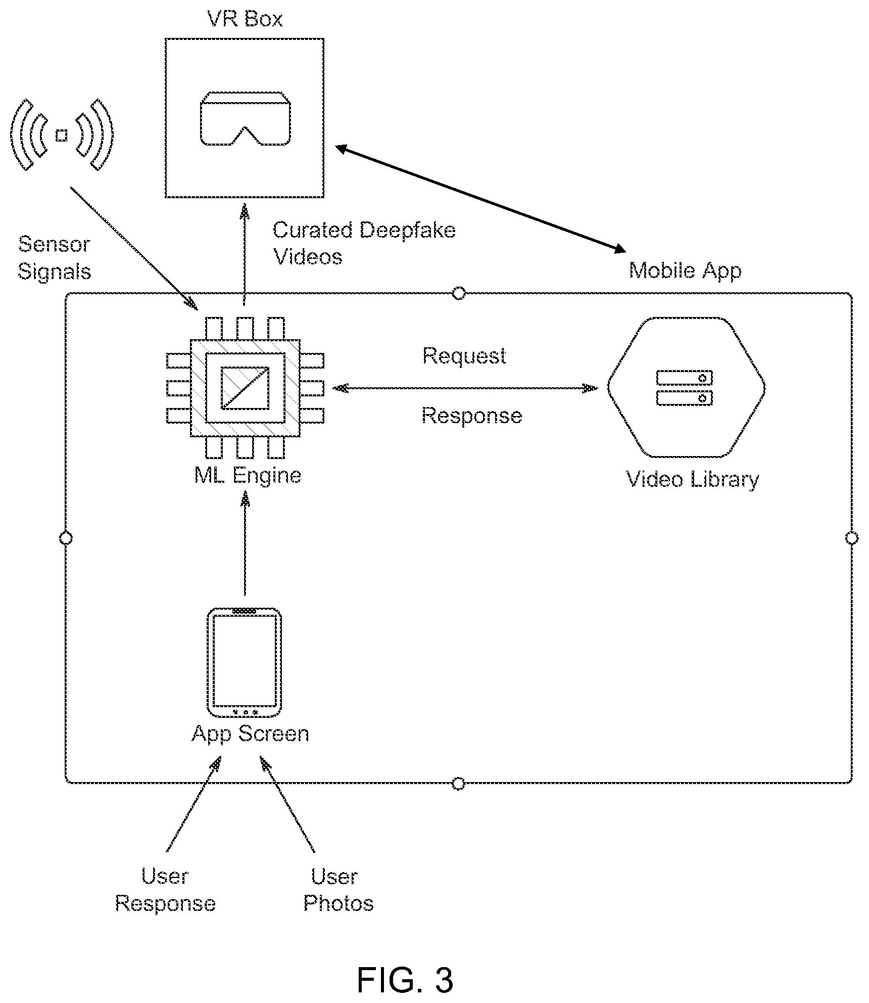 Patent US12308106 Figure 3 – Mindset mastery: next-gen healing with AI-driven VR visualization