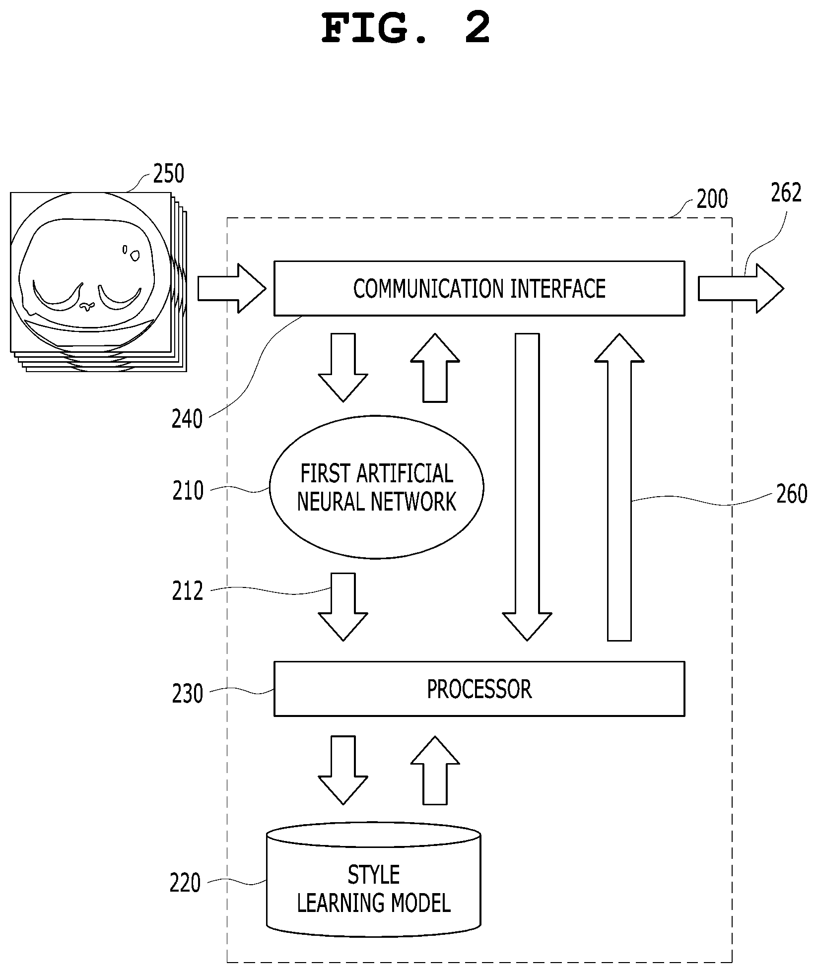 Patent US12308107 Figure 2 – Medical image diagnosis assistance apparatus and method for providing user-preferred style based on medical artificial neural network