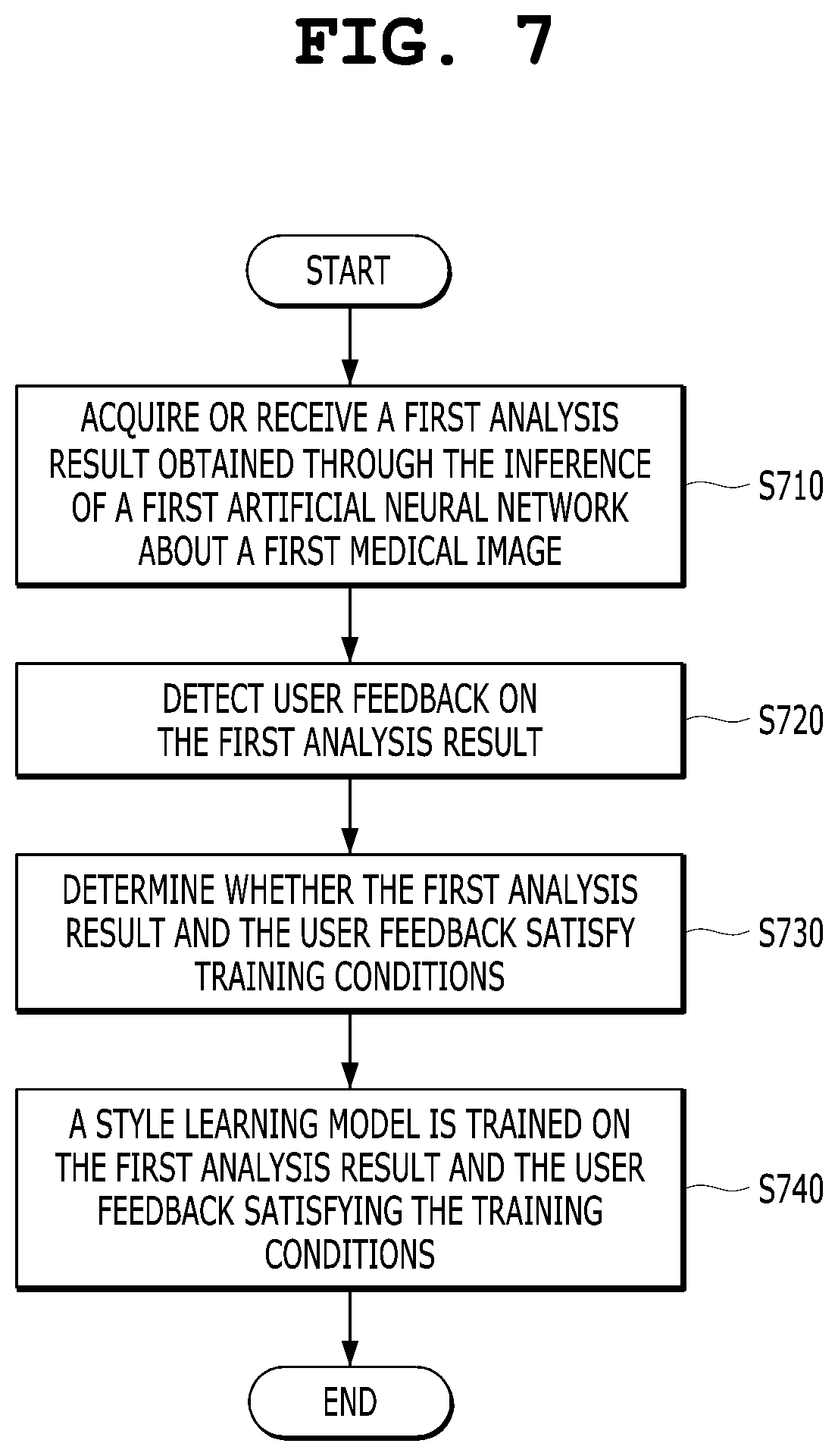 Patent US12308107 Figure 7 – Medical image diagnosis assistance apparatus and method for providing user-preferred style based on medical artificial neural network