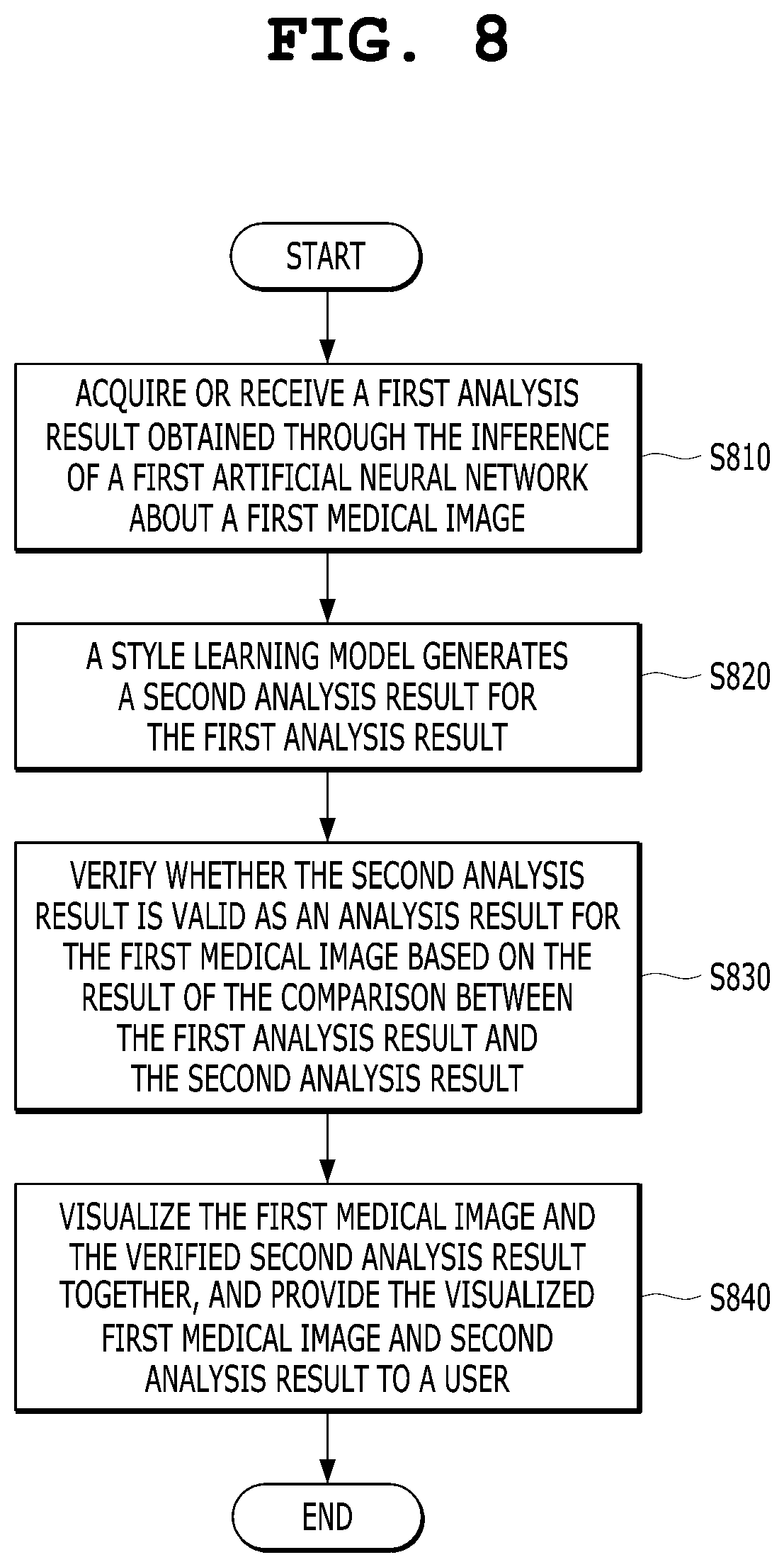 Patent US12308107 Figure 8 – Medical image diagnosis assistance apparatus and method for providing user-preferred style based on medical artificial neural network