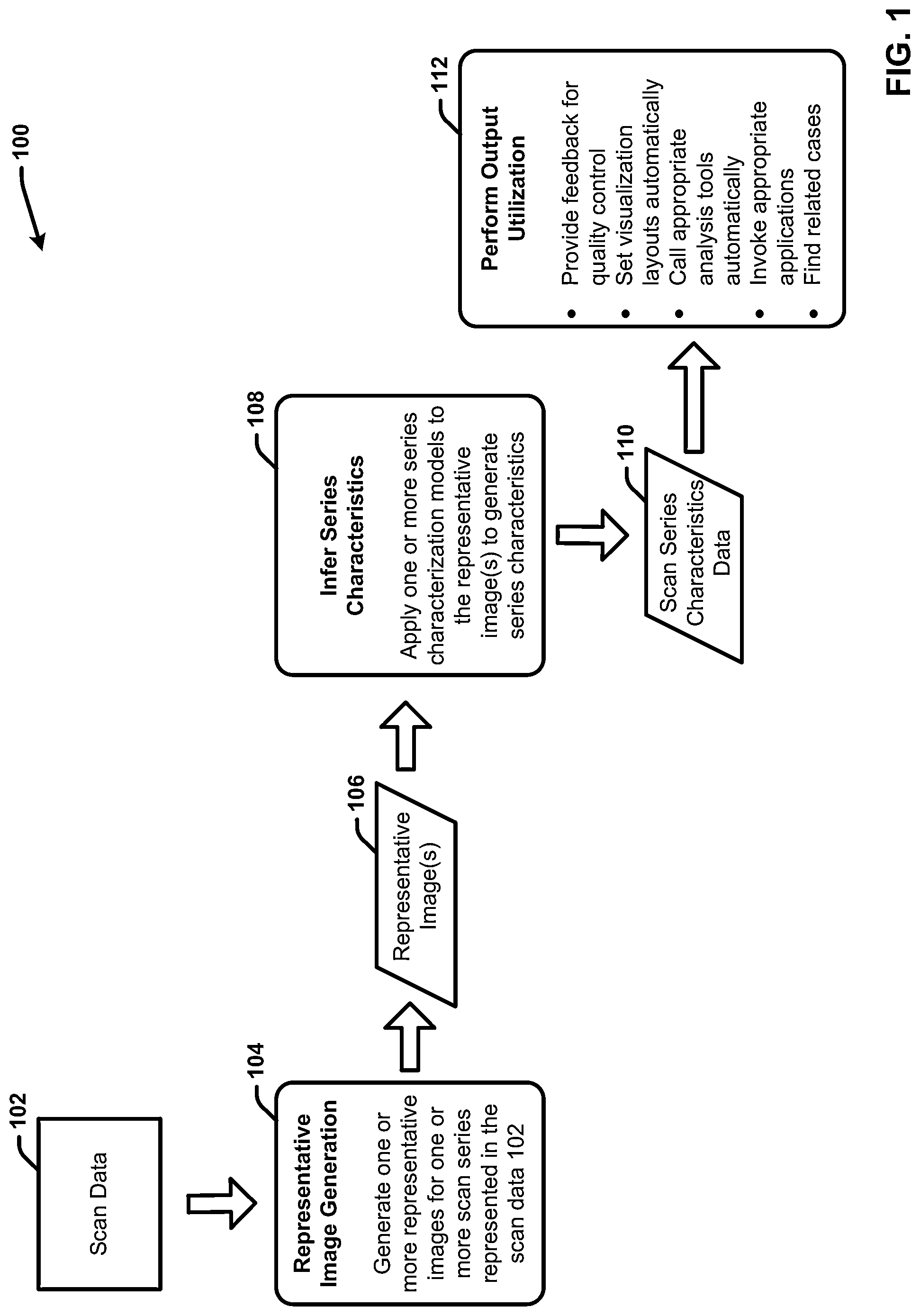 Patent US12308108 Figure 1 – Automatically detecting characteristics of a medical image series