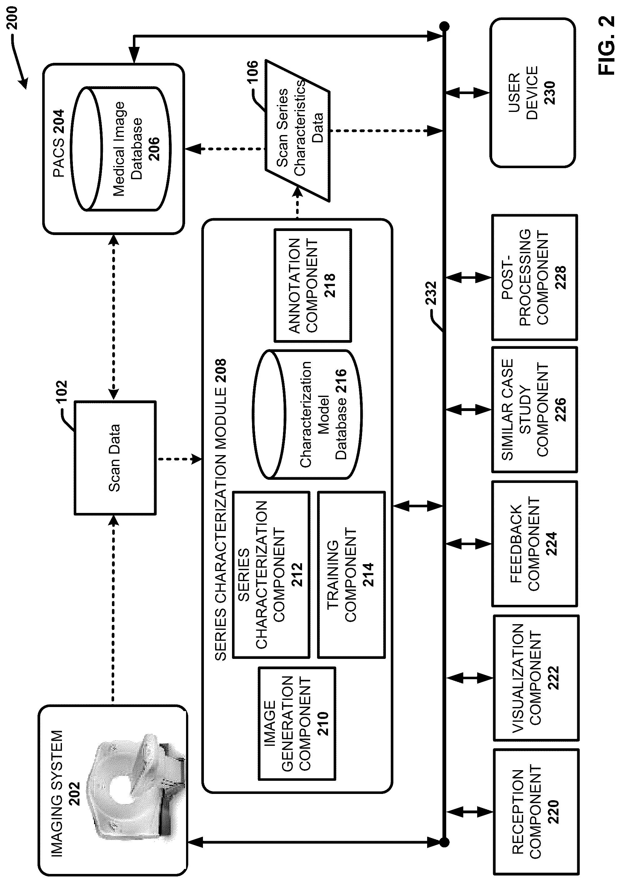 Patent US12308108 Figure 2 – Automatically detecting characteristics of a medical image series