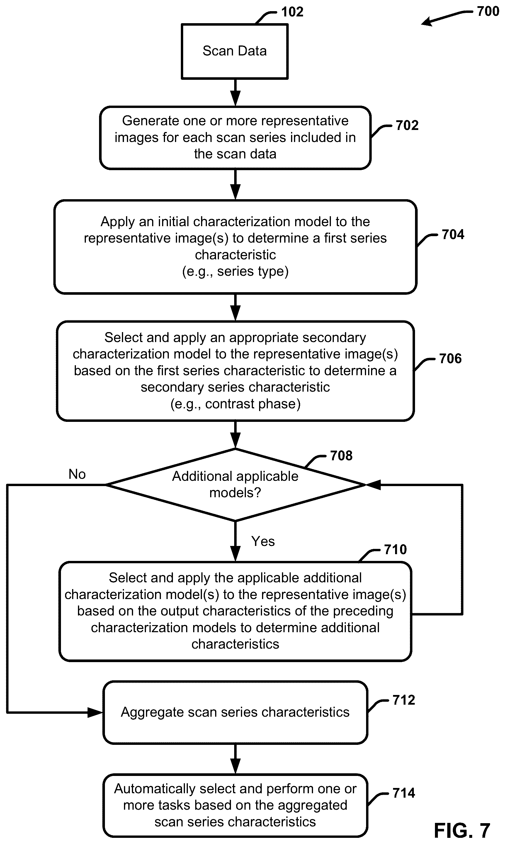 Patent US12308108 Figure 9 – Automatically detecting characteristics of a medical image series