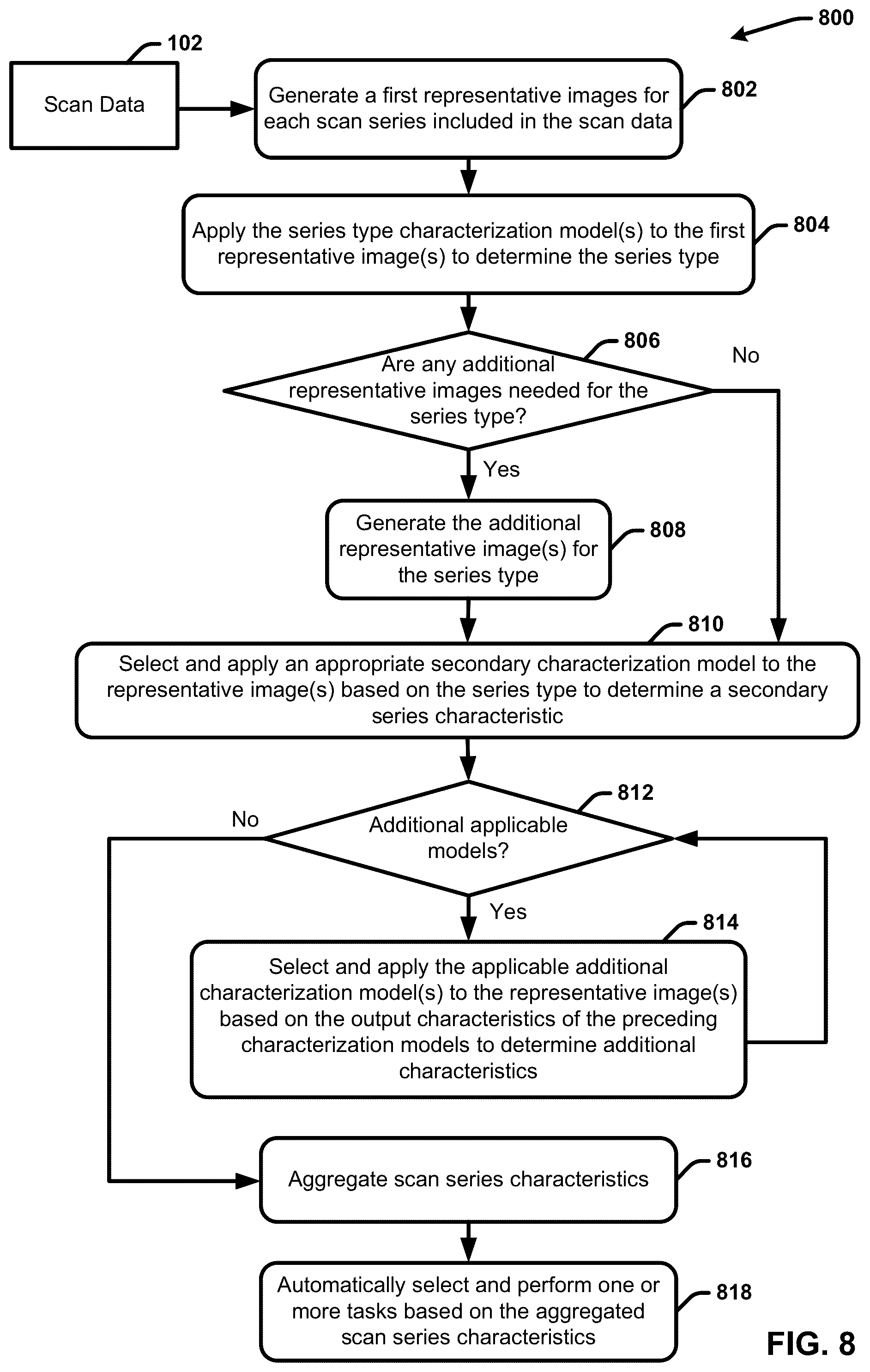 Patent US12308108 Figure 10 – Automatically detecting characteristics of a medical image series