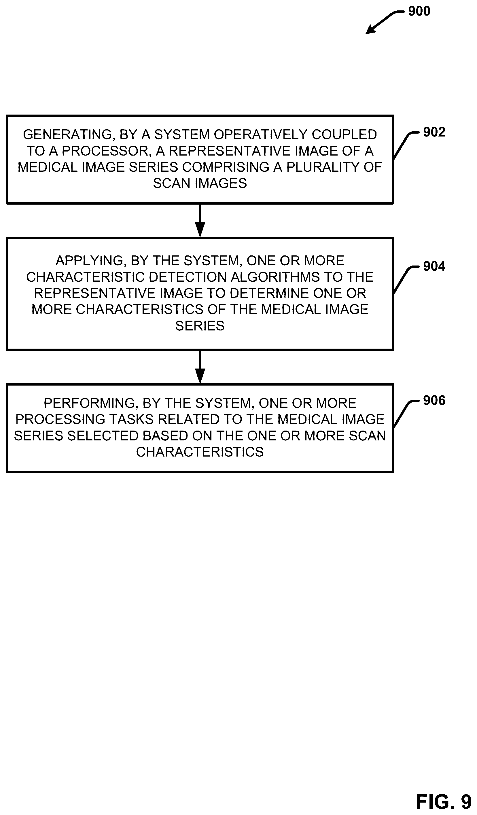 Patent US12308108 Figure 11 – Automatically detecting characteristics of a medical image series