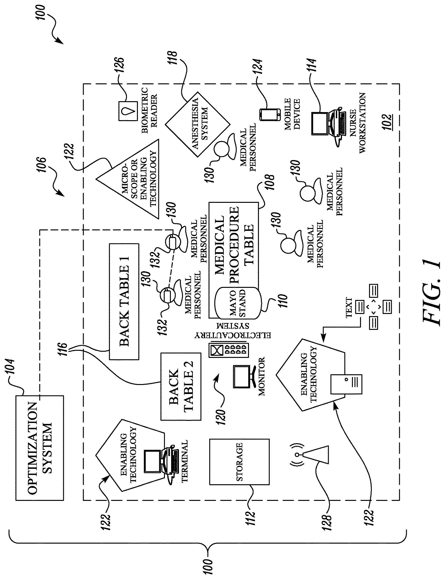 Patent US12308109 Figure 1 – System and method for medical procedure optimization