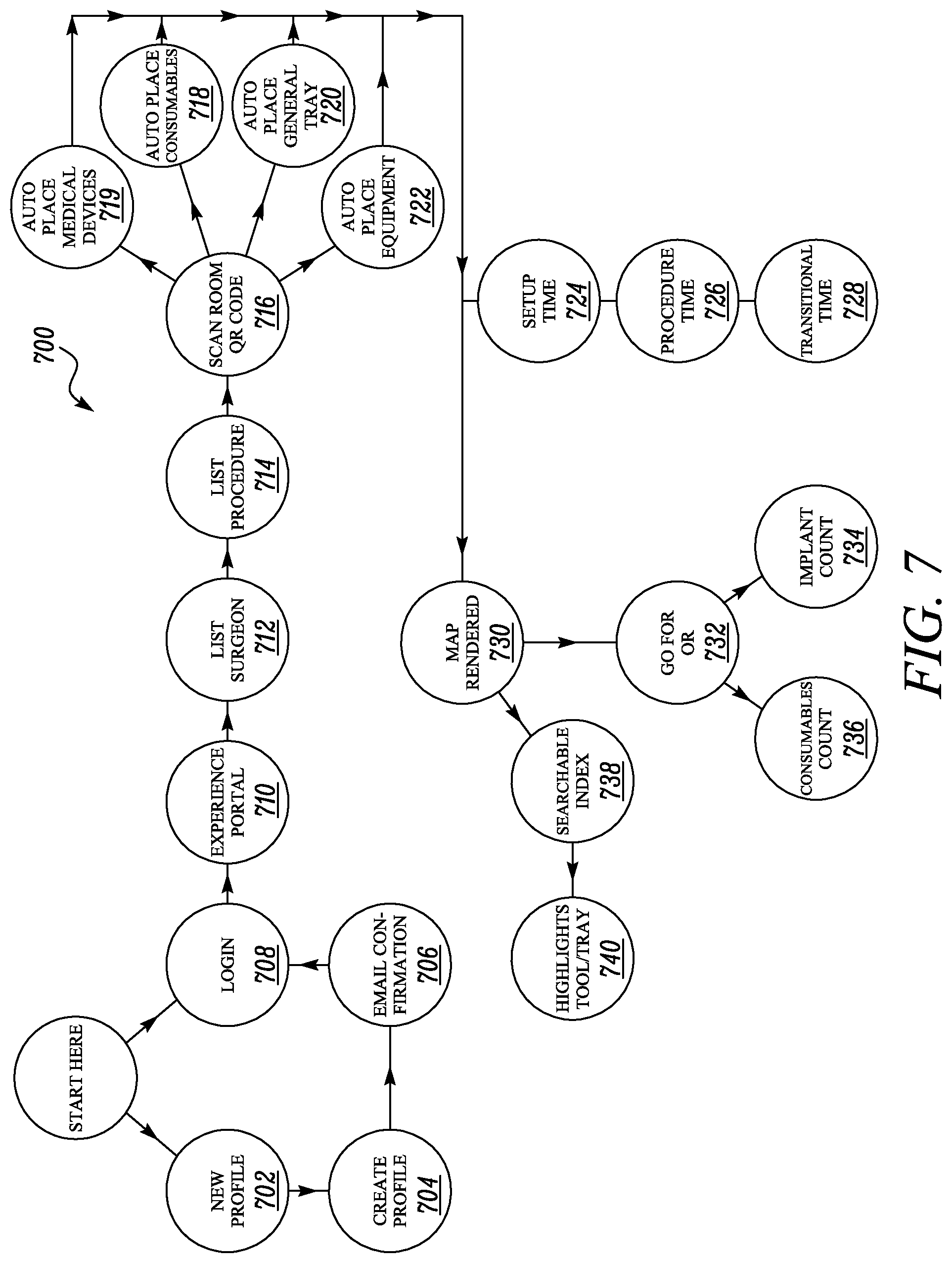 Patent US12308109 Figure 7 – System and method for medical procedure optimization
