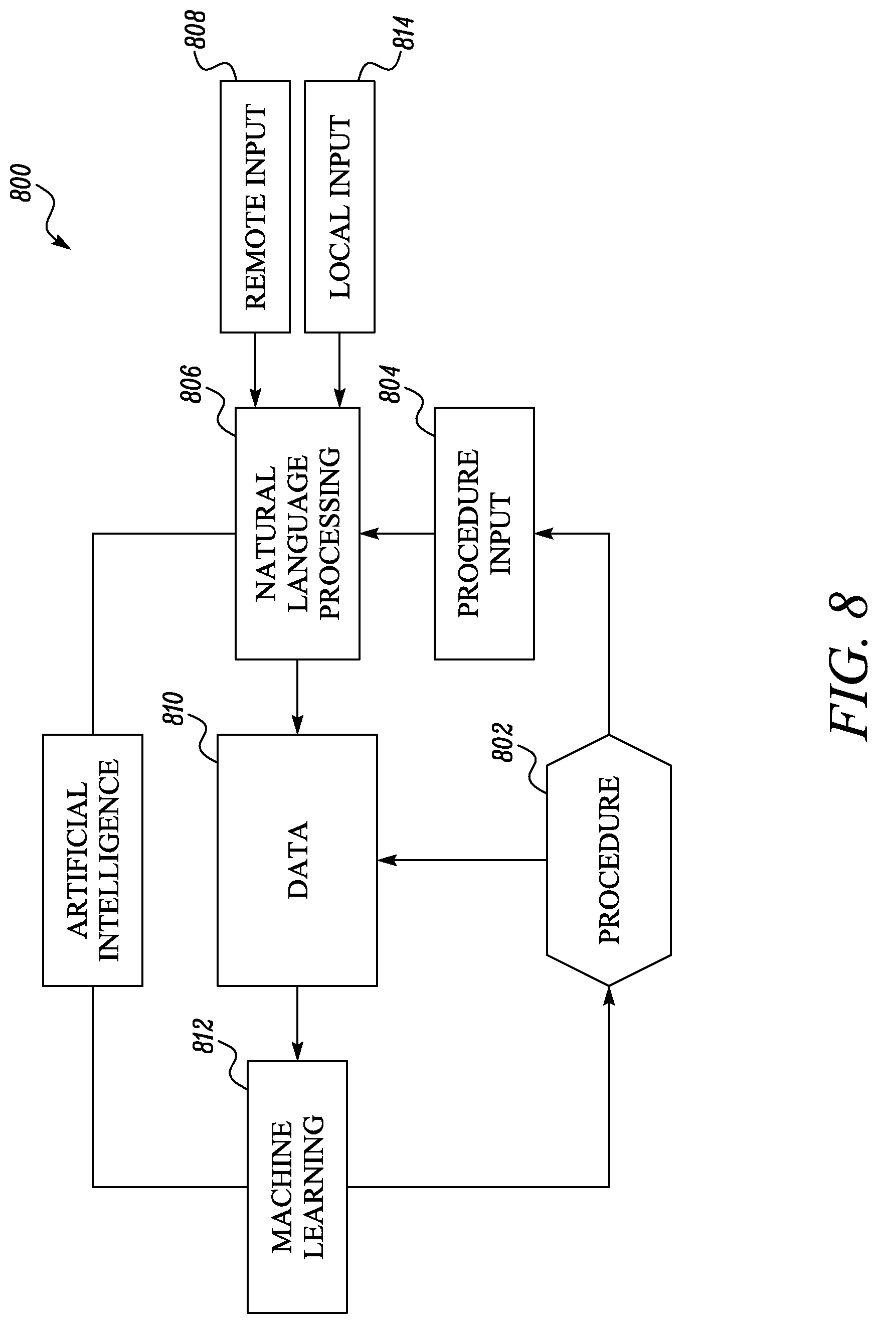 Patent US12308109 Figure 8 – System and method for medical procedure optimization