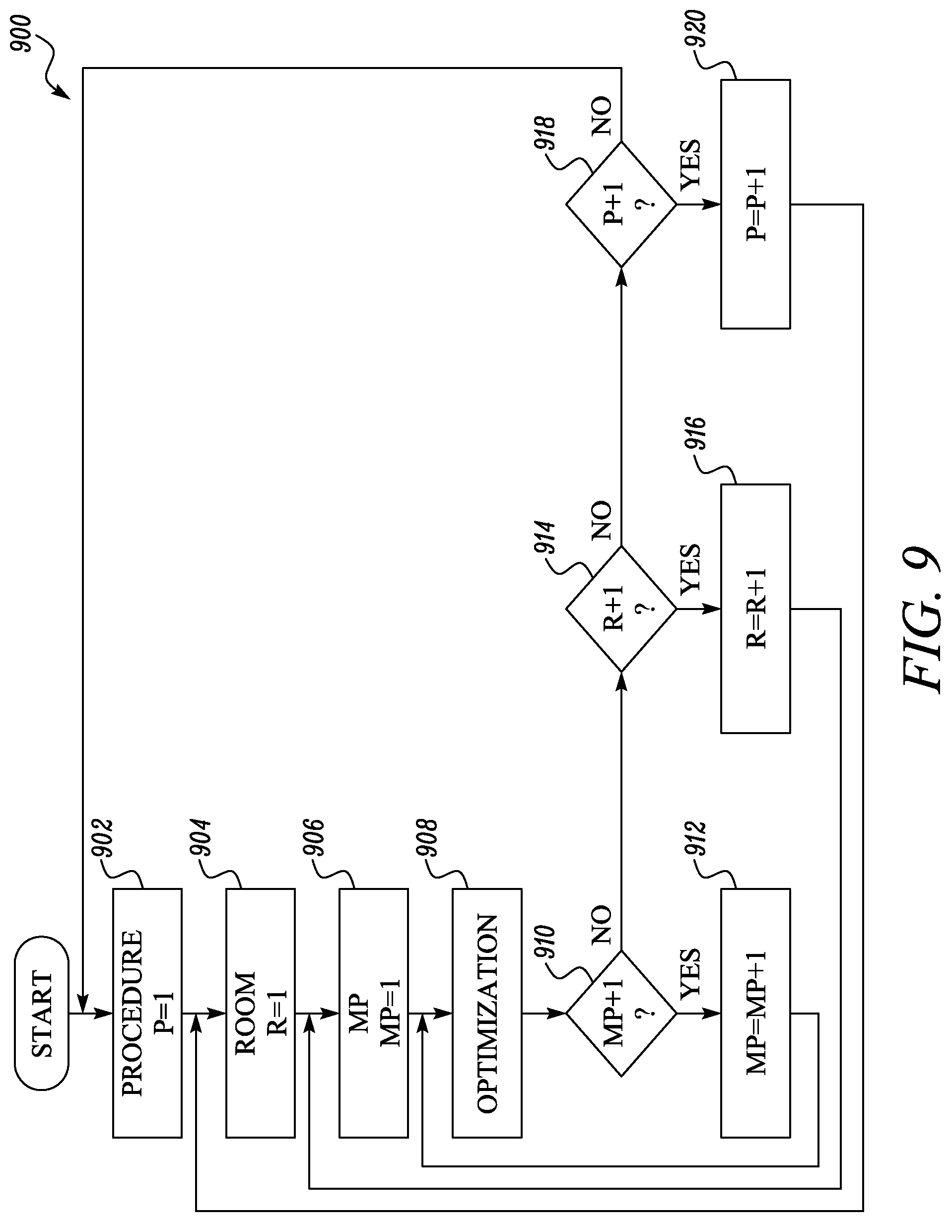 Patent US12308109 Figure 9 – System and method for medical procedure optimization