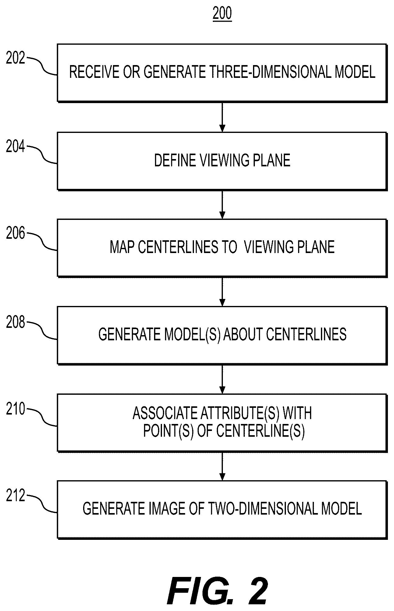 Patent US12308110 Figure 2 – Systems and methods for processing electronic images to determine a planar mapping
