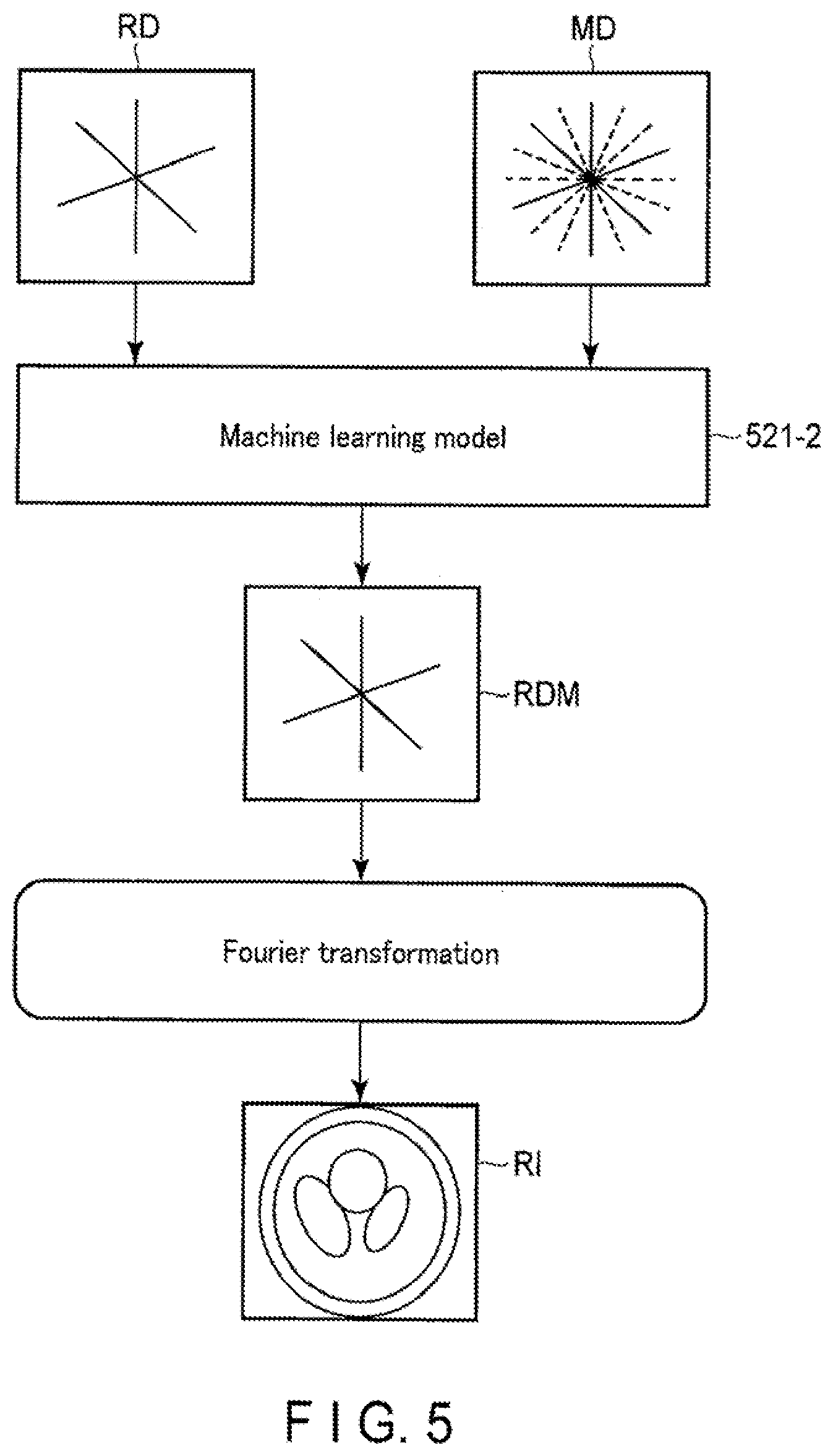 Patent US12308112 Figure 5 – Medical information processing apparatus and medical information processing method