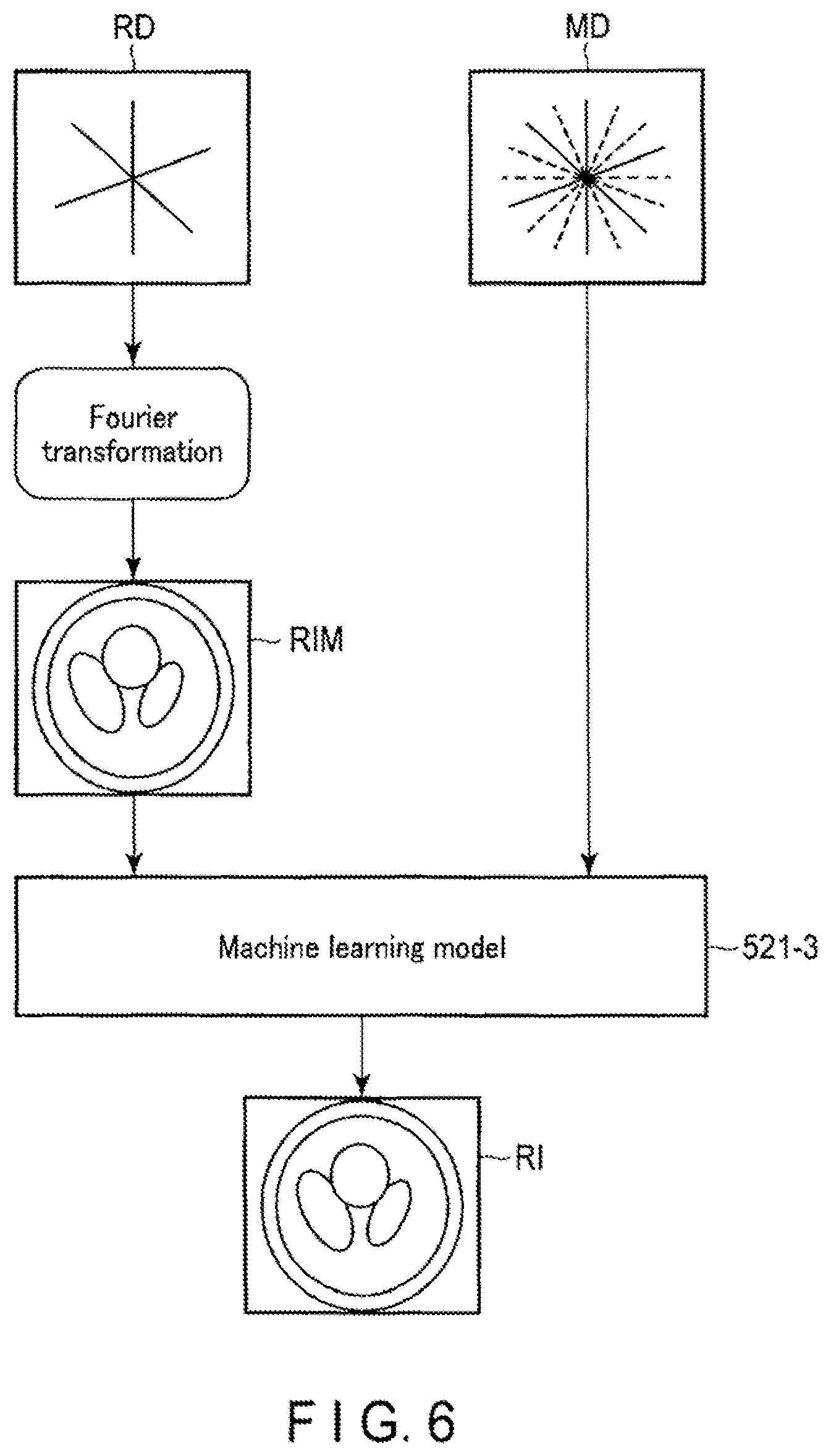Patent US12308112 Figure 6 – Medical information processing apparatus and medical information processing method
