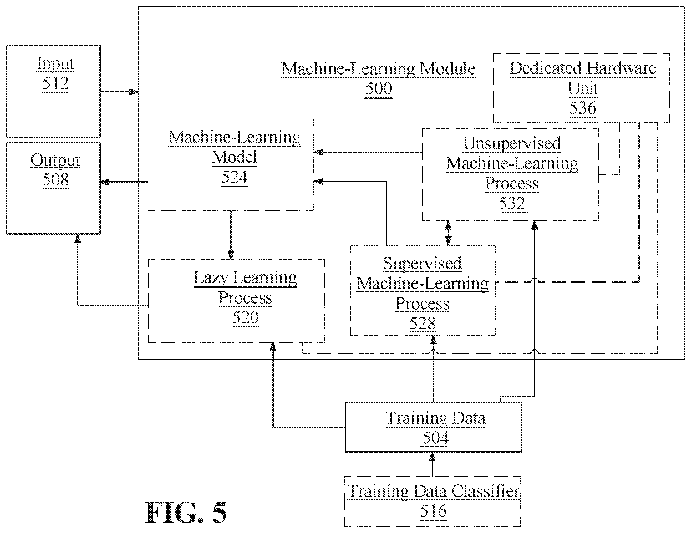 Patent US12308113 Figure 5 – Apparatus and methods for synthetizing medical images