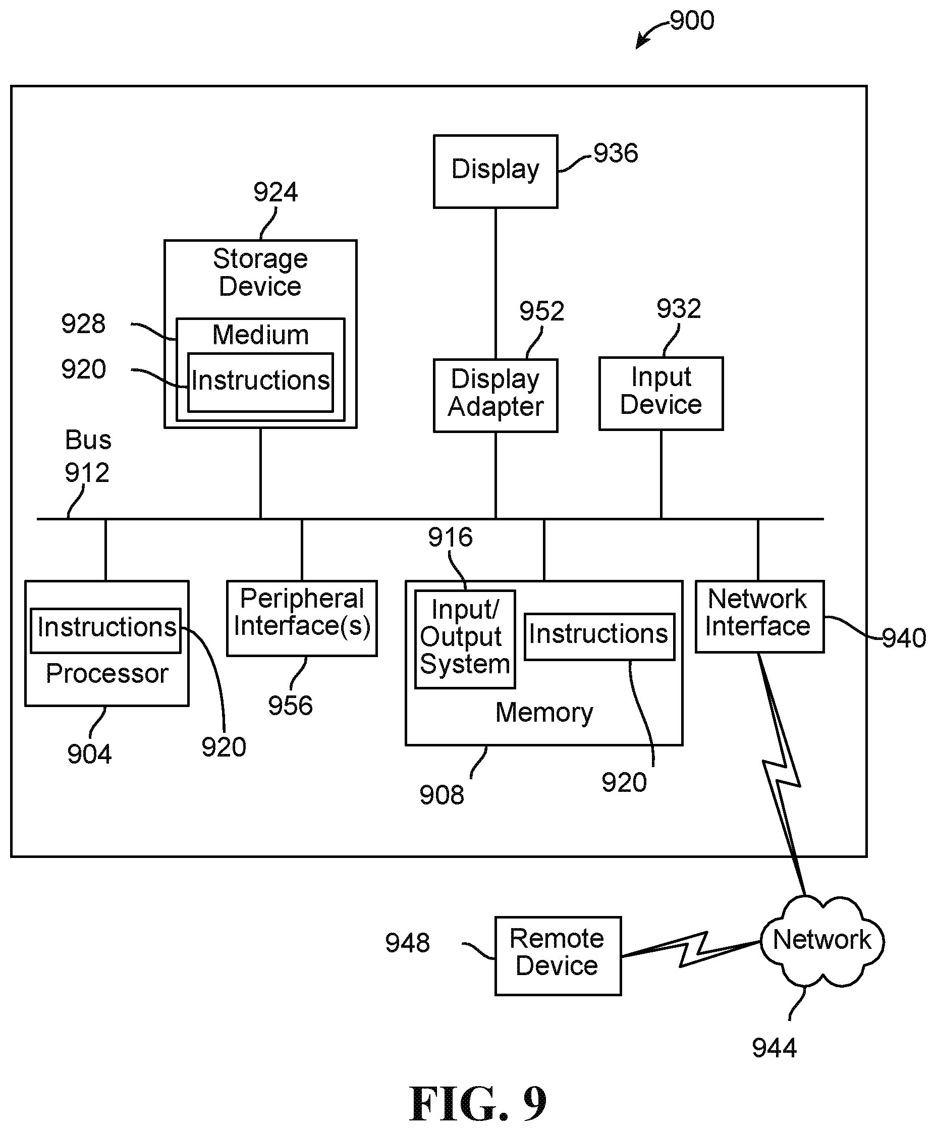 Patent US12308113 Figure 9 – Apparatus and methods for synthetizing medical images