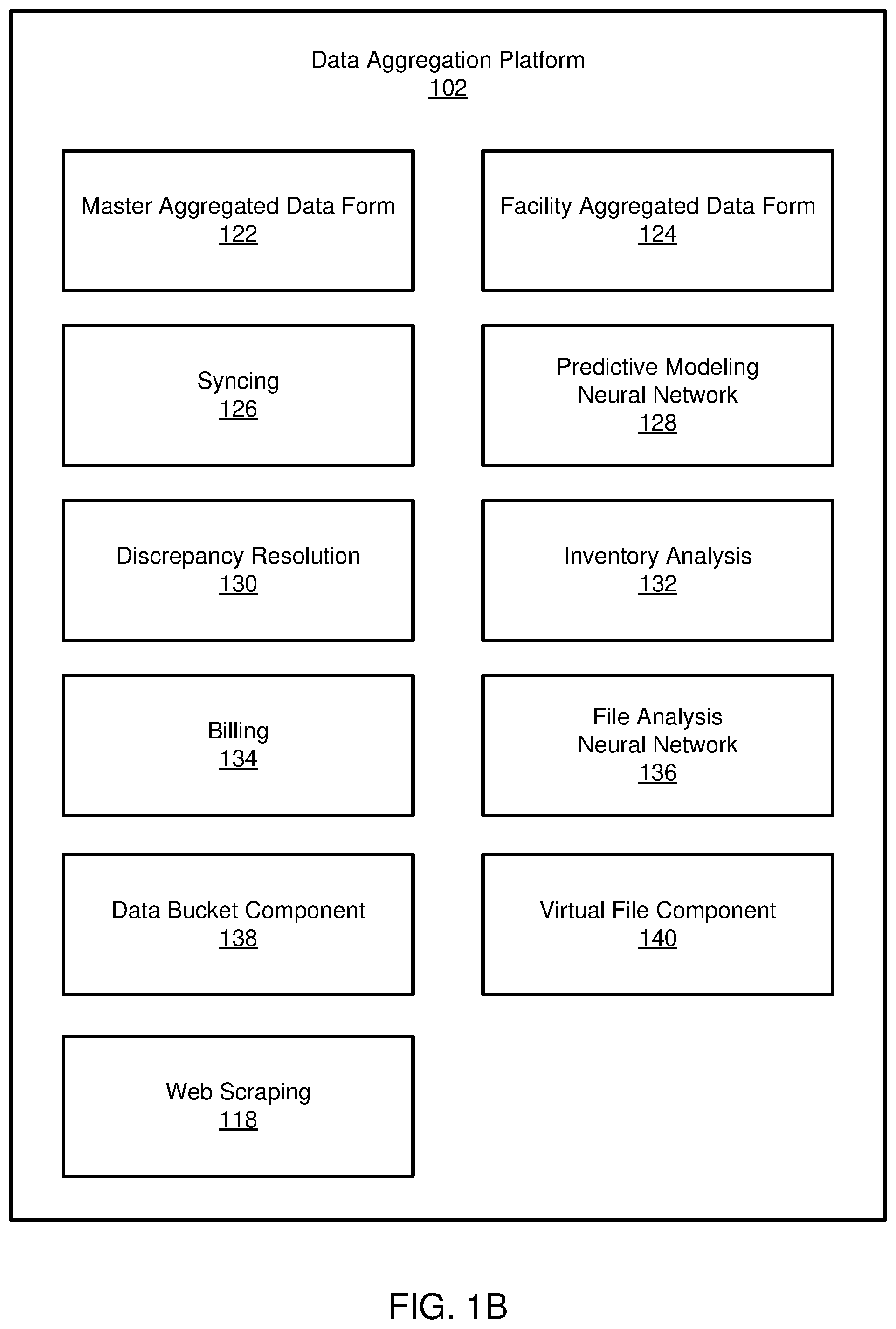 Patent US12308115 Figure 2 – Automated data aggregation with file analysis and predictive modeling