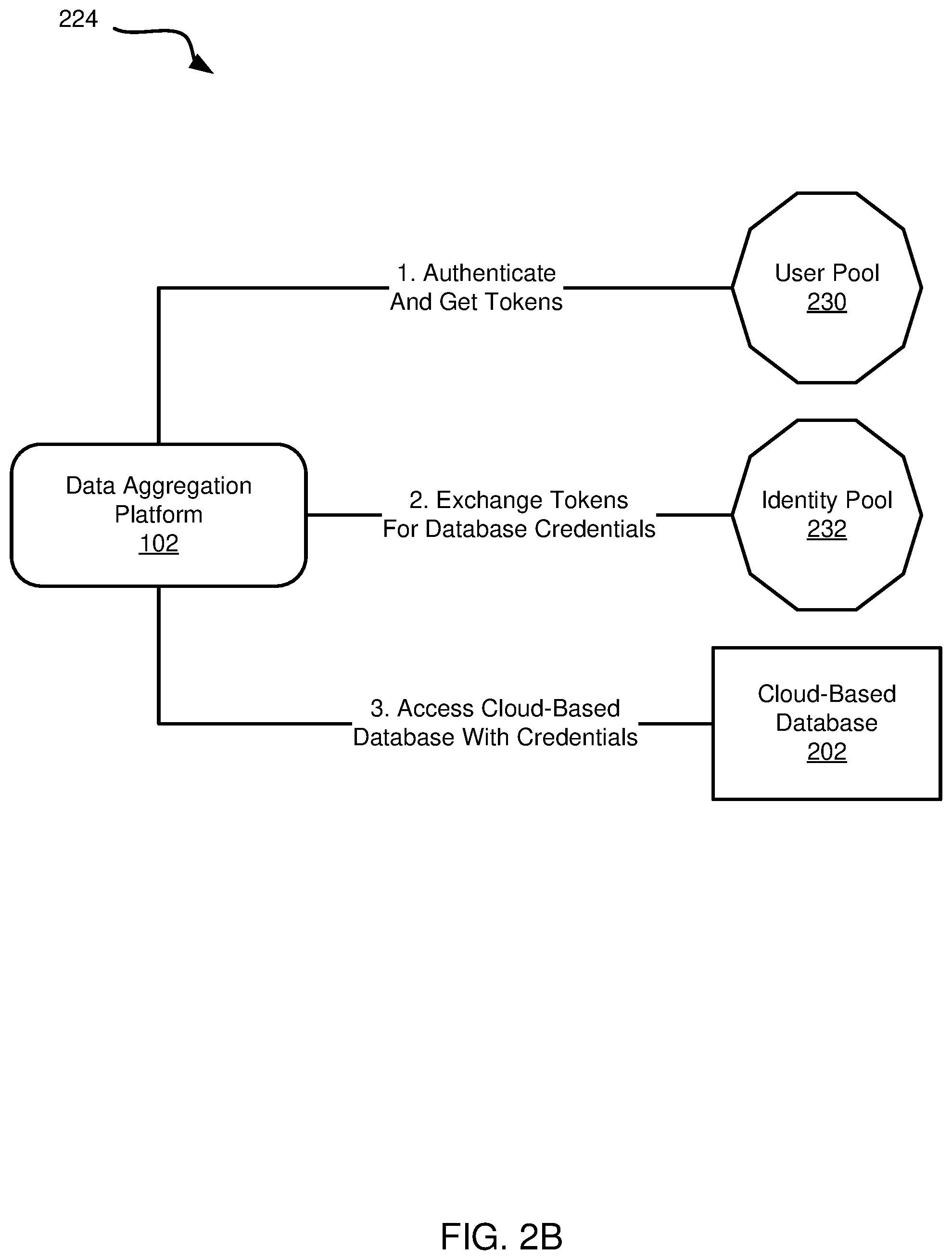 Patent US12308115 Figure 4 – Automated data aggregation with file analysis and predictive modeling