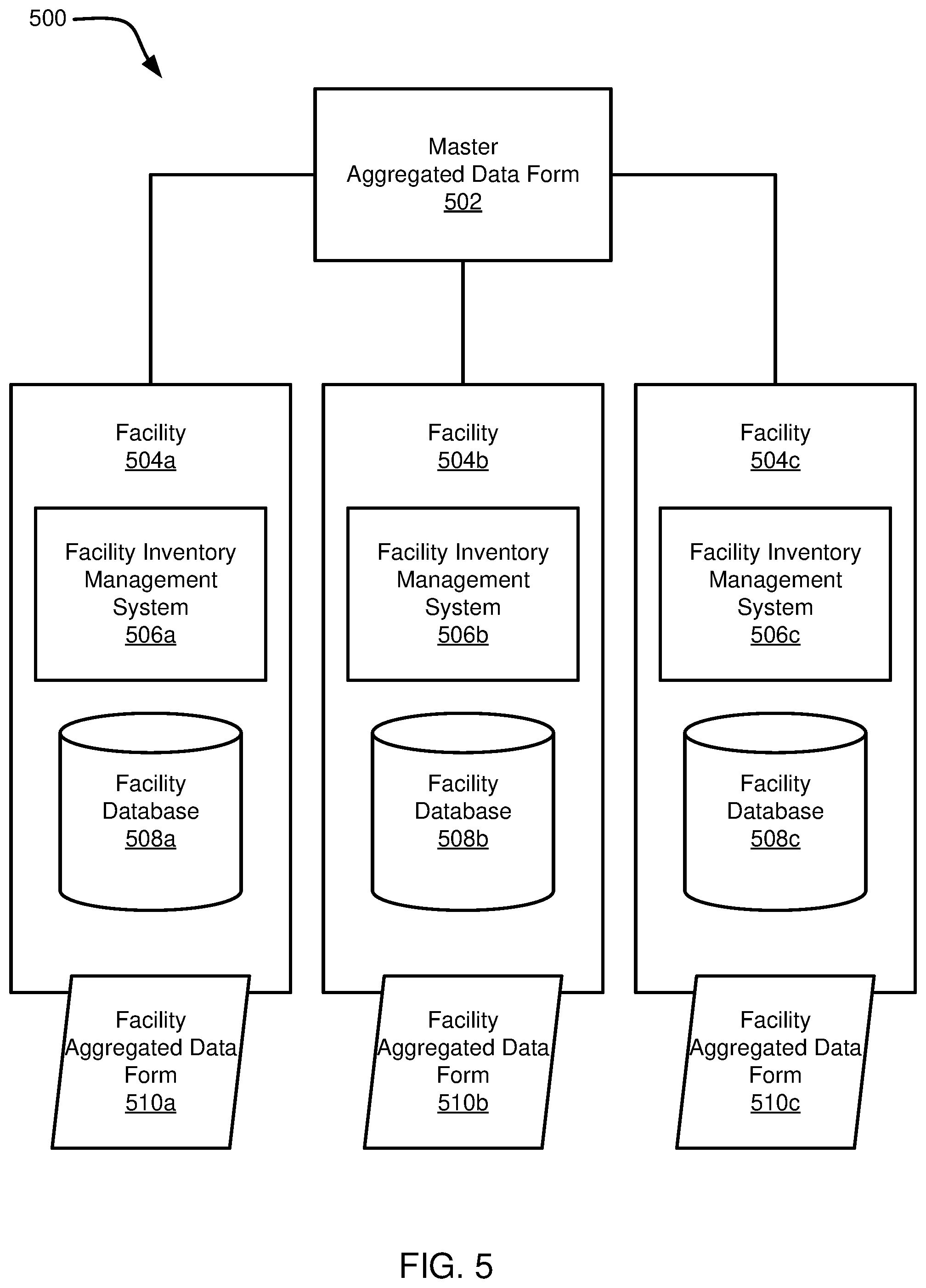 Patent US12308115 Figure 6 – Automated data aggregation with file analysis and predictive modeling