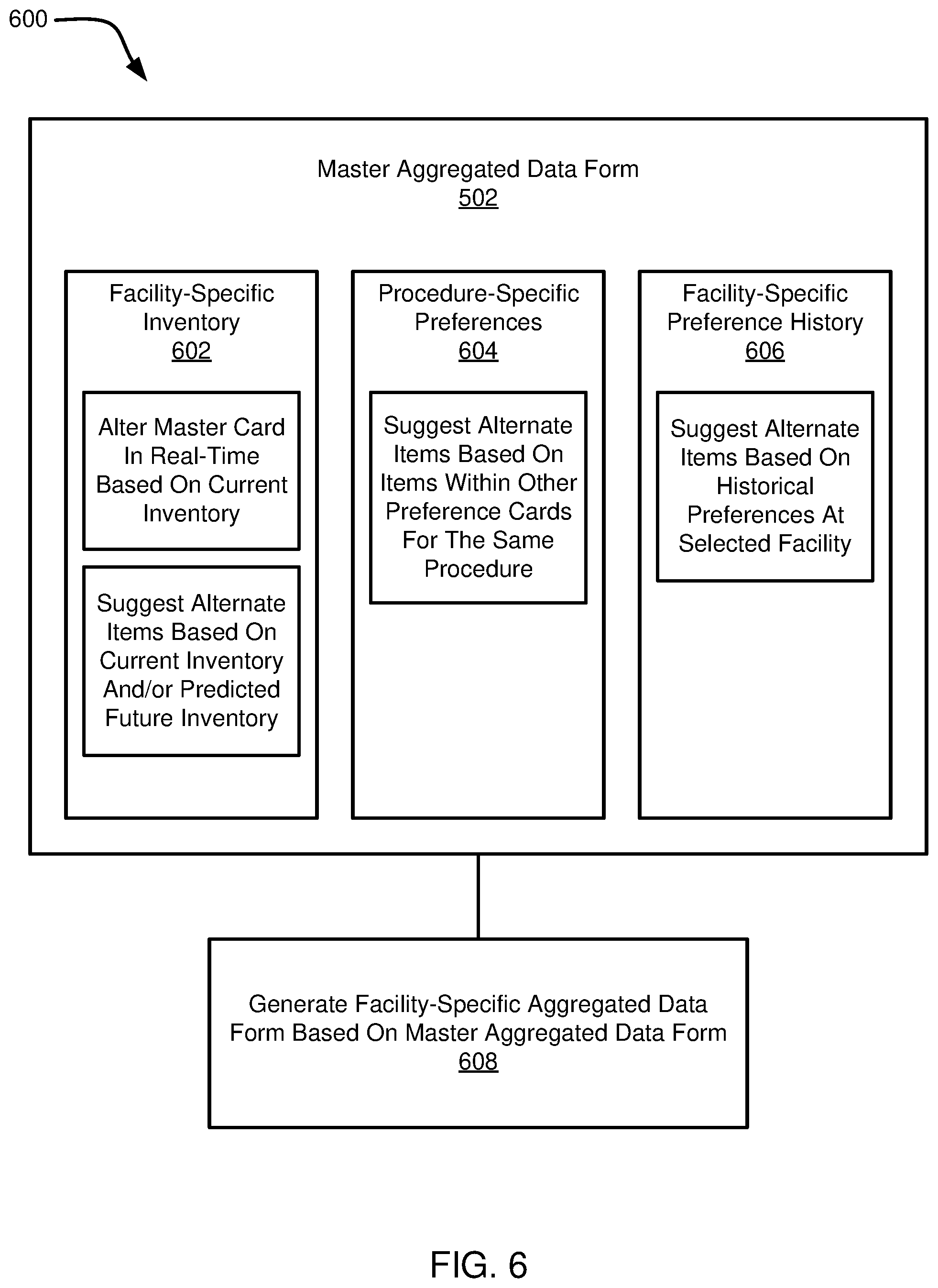 Patent US12308115 Figure 7 – Automated data aggregation with file analysis and predictive modeling