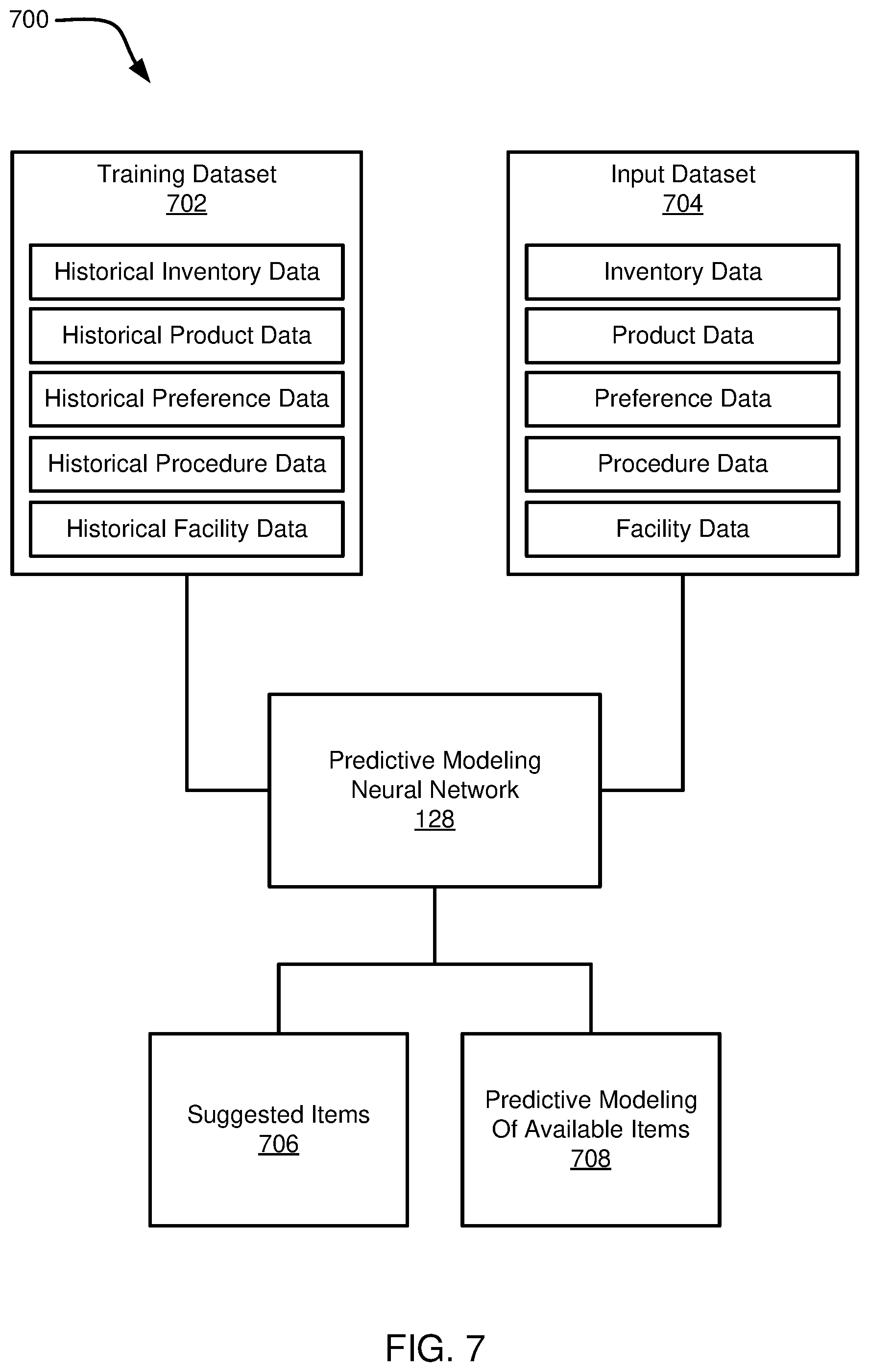 Patent US12308115 Figure 8 – Automated data aggregation with file analysis and predictive modeling