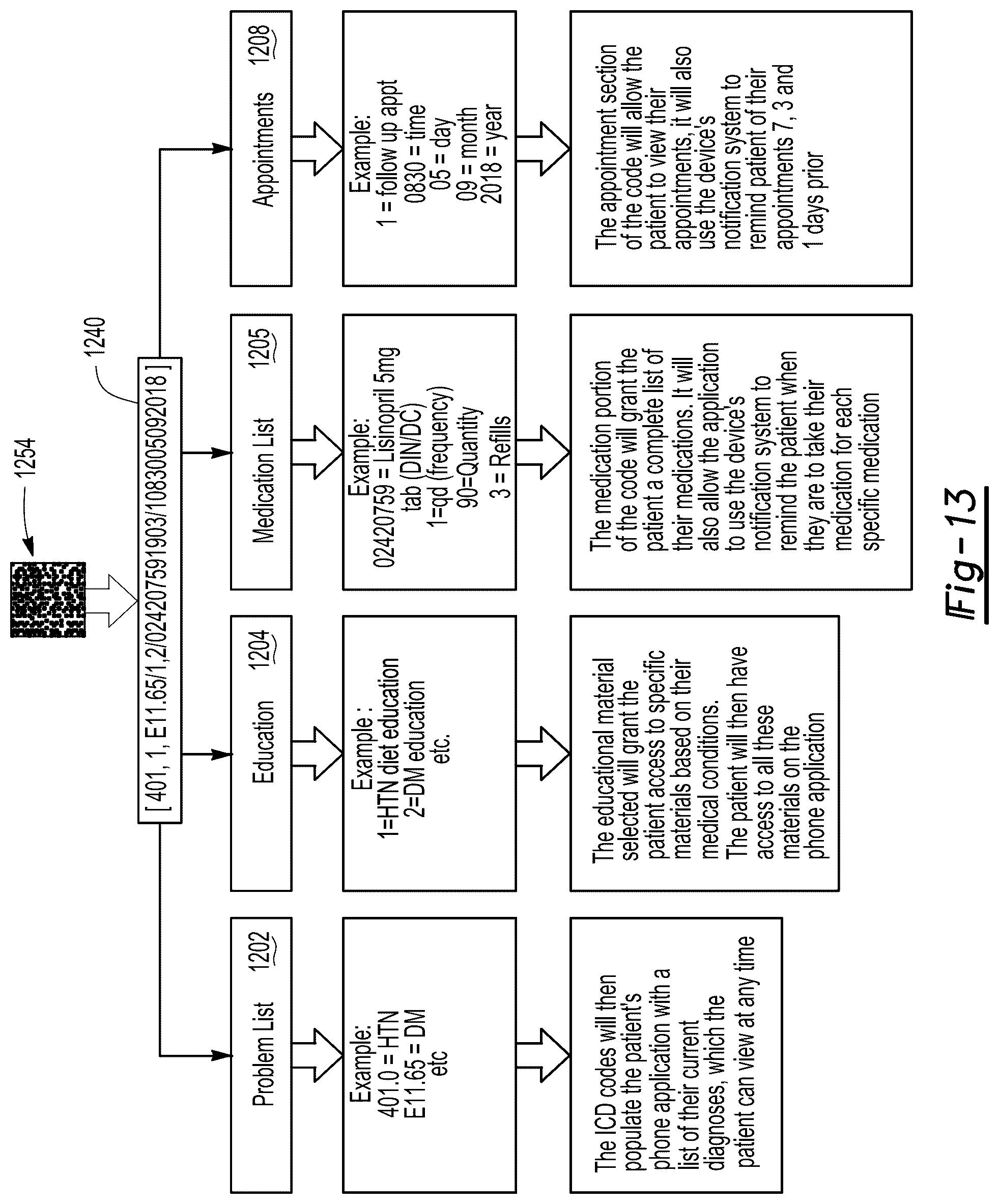 Patent US12308116 Figure 12 – Multi-specialty integrated care scheduling system