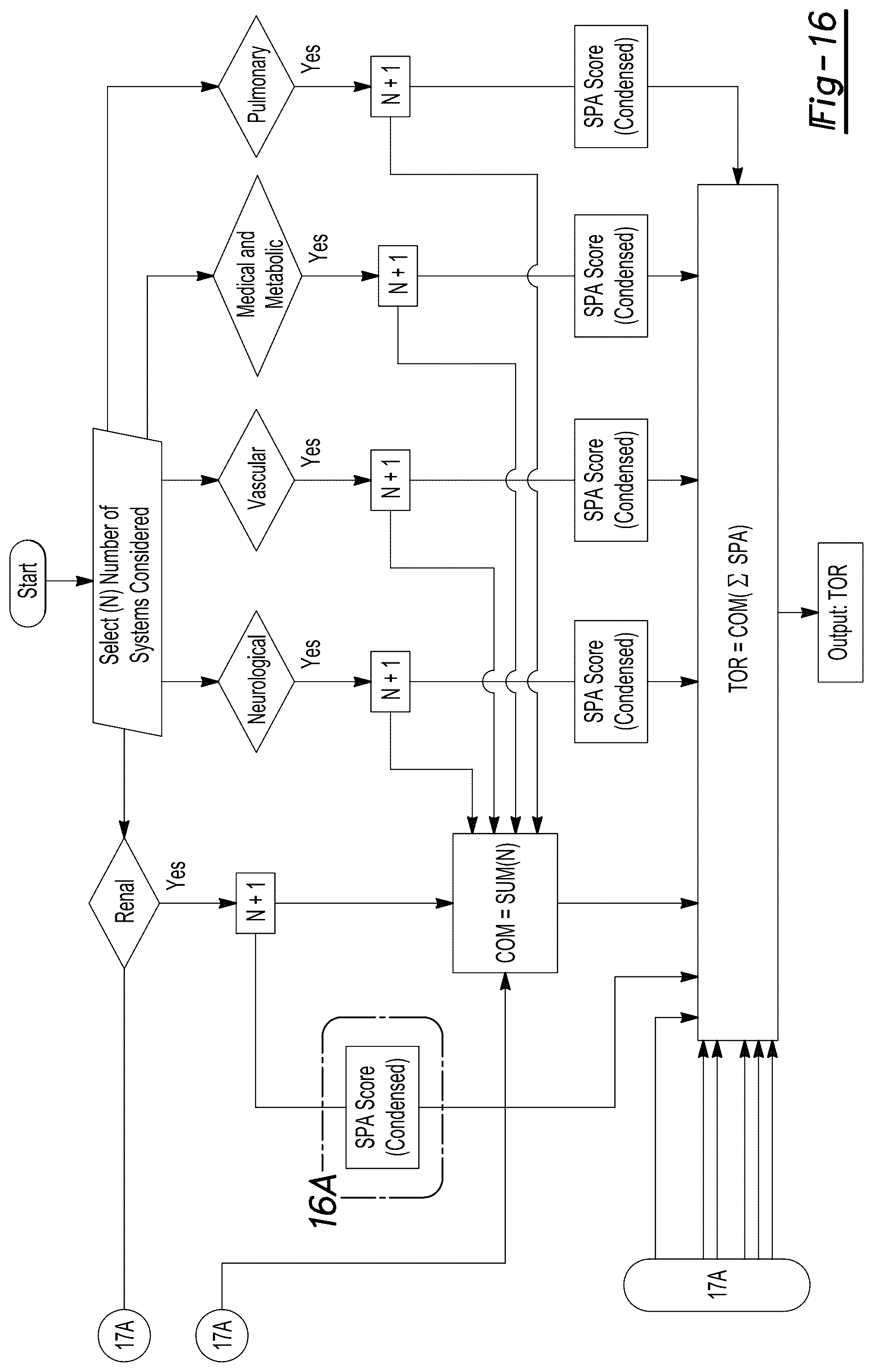 Patent US12308116 Figure 14 – Multi-specialty integrated care scheduling system