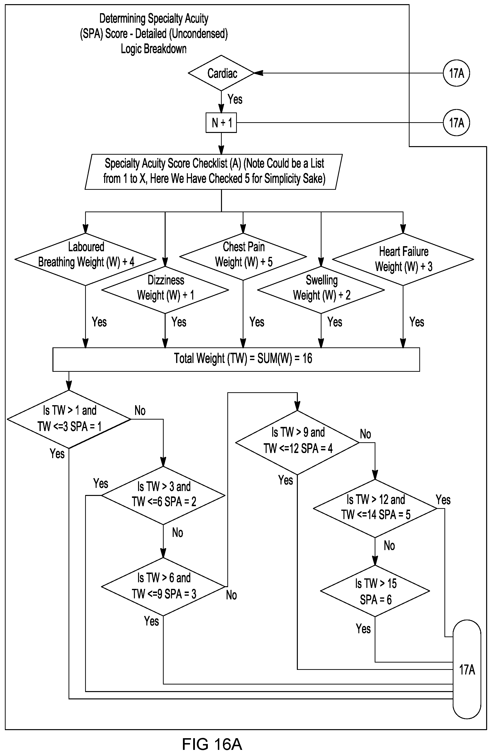 Patent US12308116 Figure 15 – Multi-specialty integrated care scheduling system