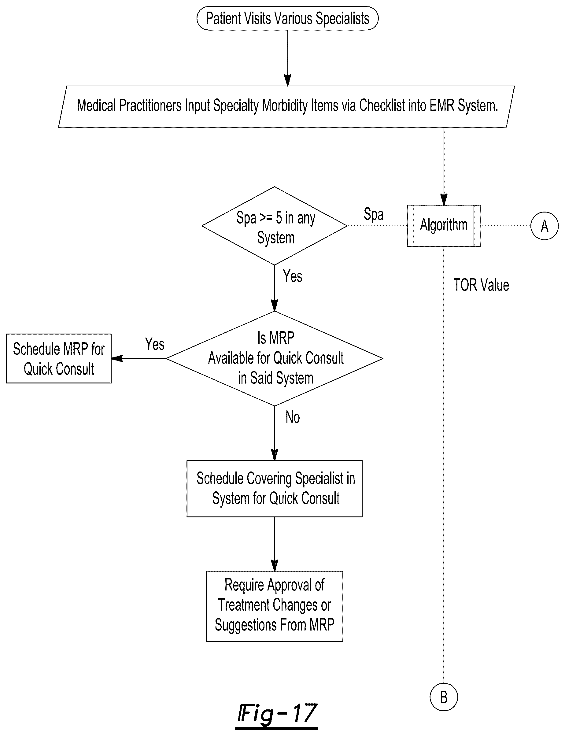 Patent US12308116 Figure 16 – Multi-specialty integrated care scheduling system