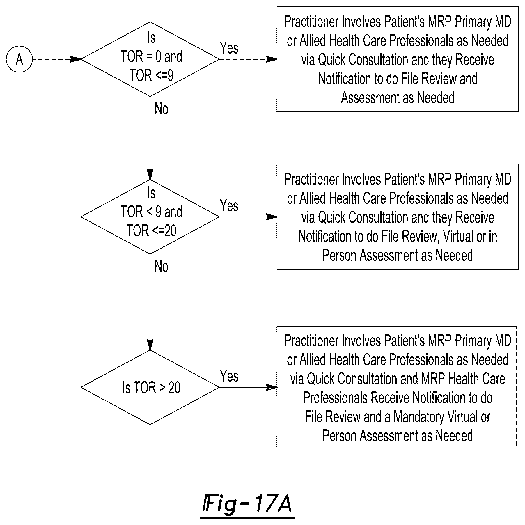 Patent US12308116 Figure 17 – Multi-specialty integrated care scheduling system