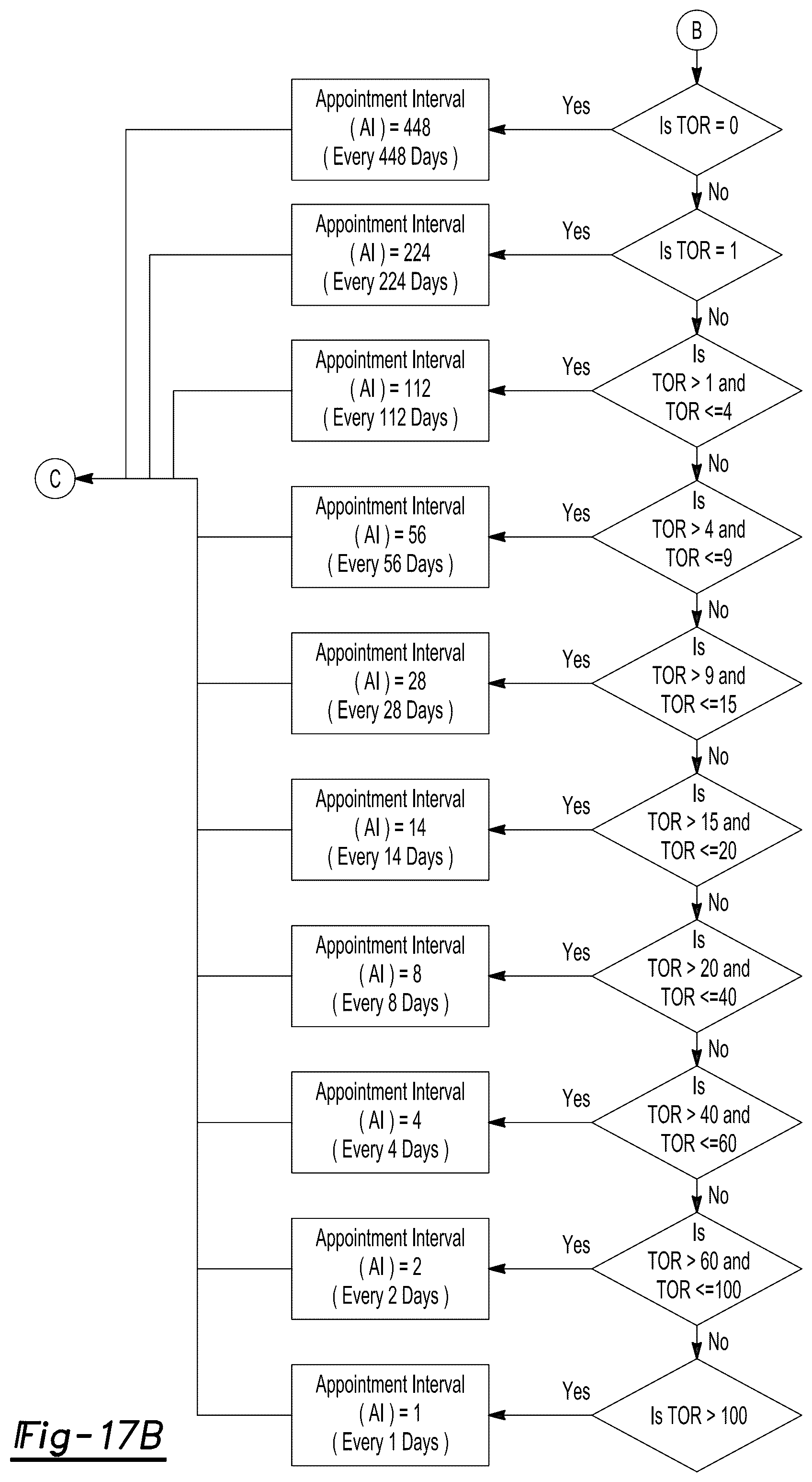Patent US12308116 Figure 18 – Multi-specialty integrated care scheduling system