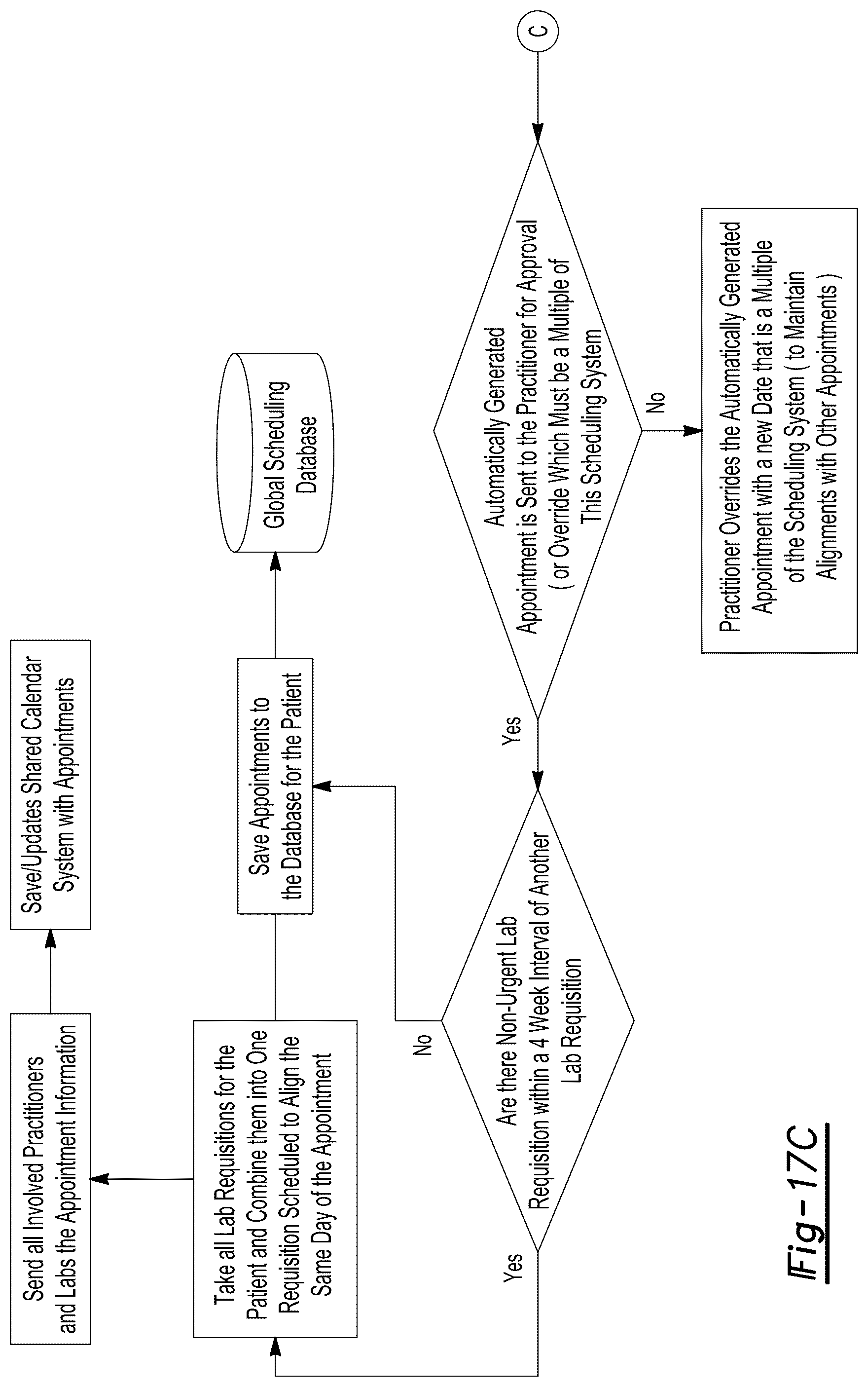Patent US12308116 Figure 19 – Multi-specialty integrated care scheduling system