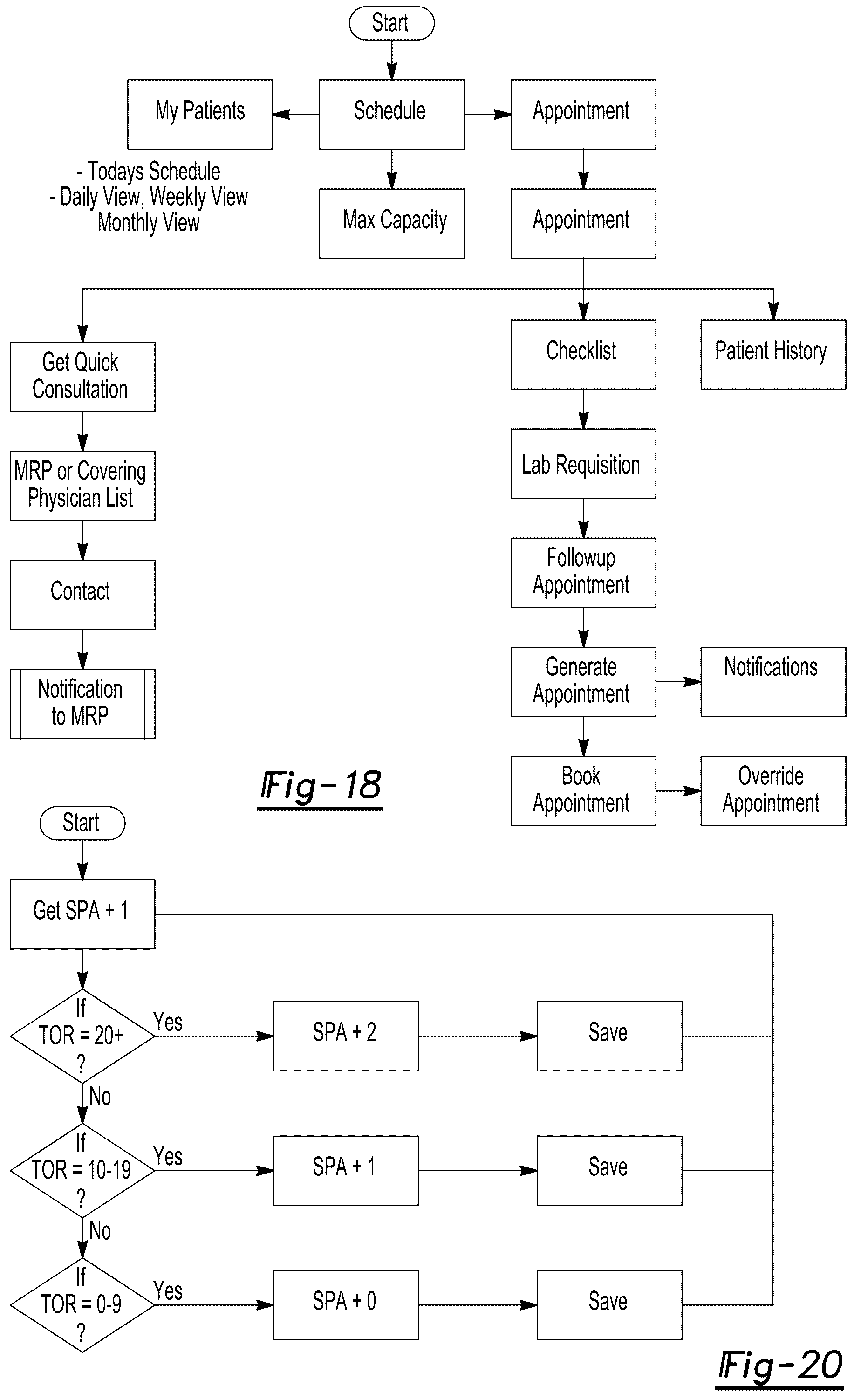 Patent US12308116 Figure 20 – Multi-specialty integrated care scheduling system