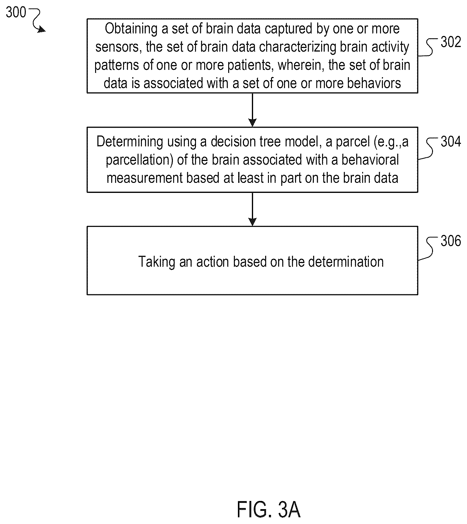 Patent US12308119 Figure 4 – Mapping brain data to behavior