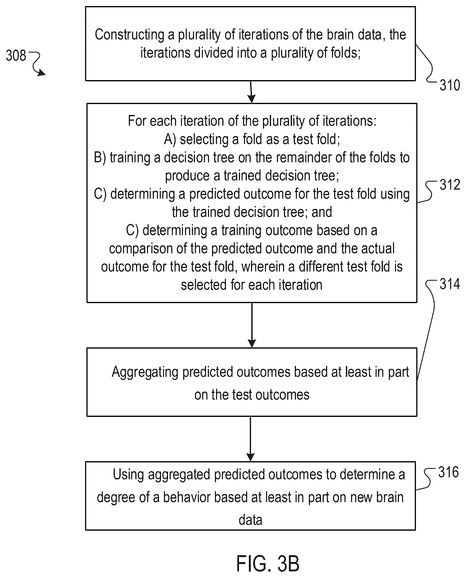 Patent US12308119 Figure 5 – Mapping brain data to behavior