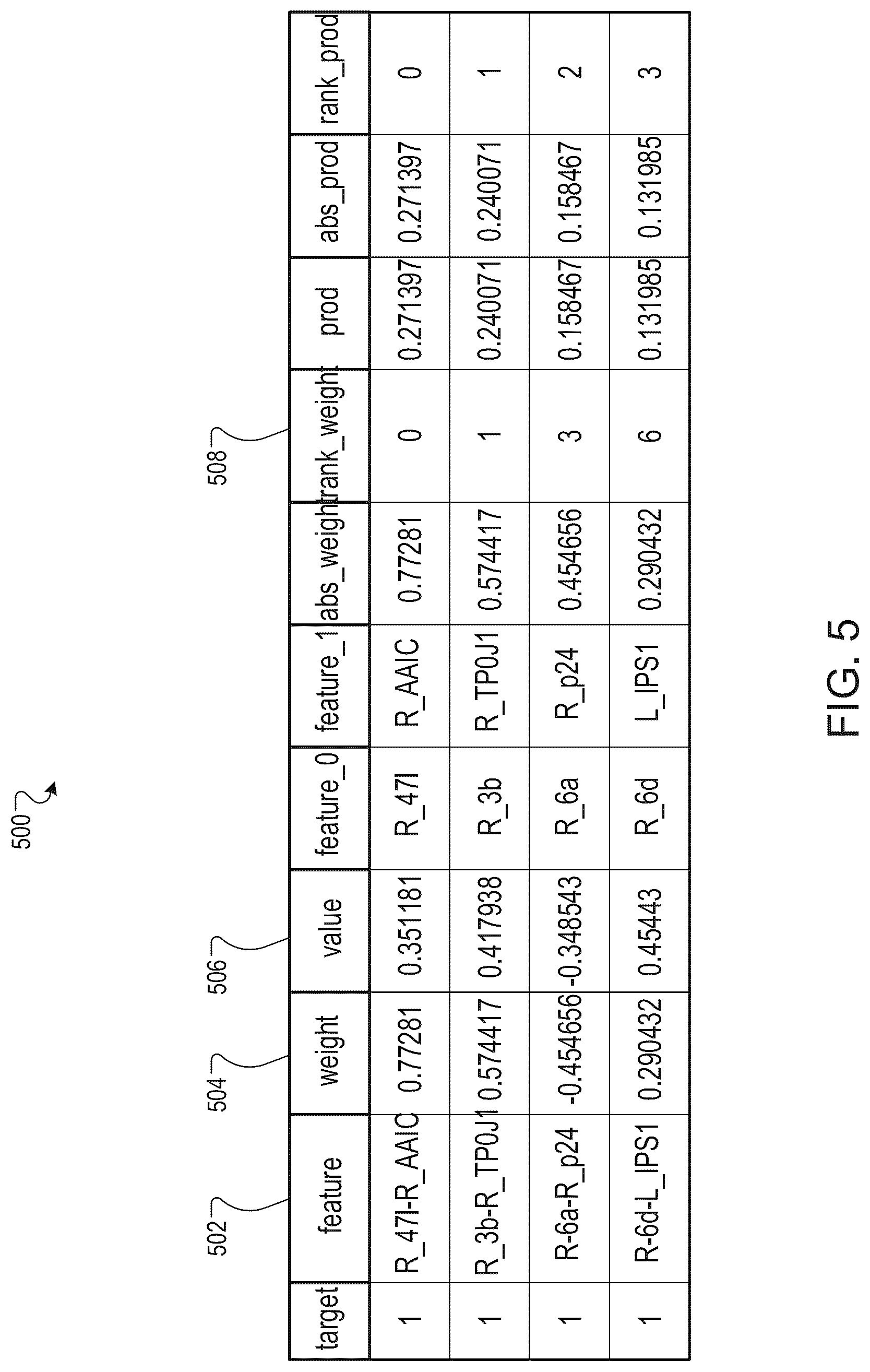 Patent US12308119 Figure 7 – Mapping brain data to behavior