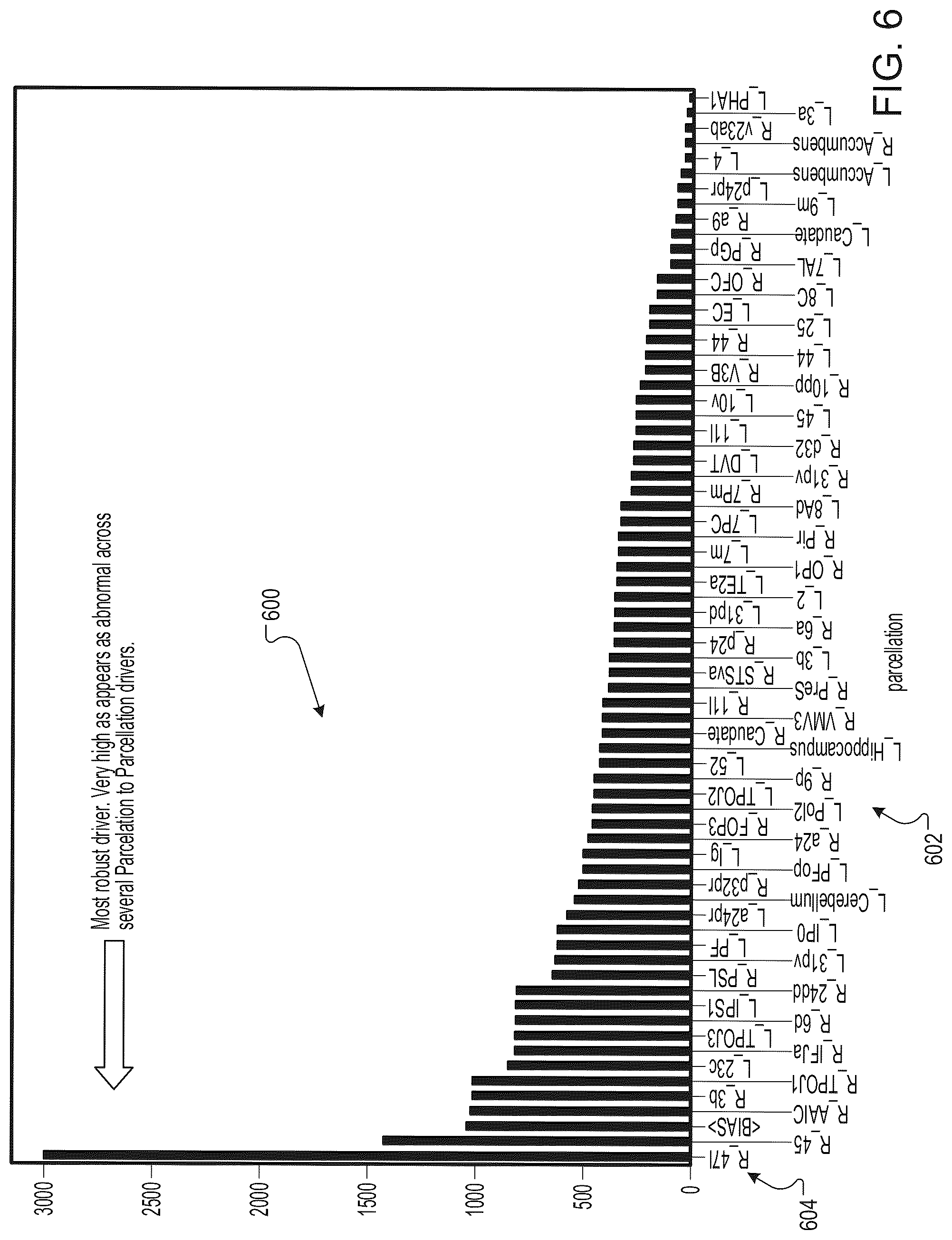 Patent US12308119 Figure 8 – Mapping brain data to behavior