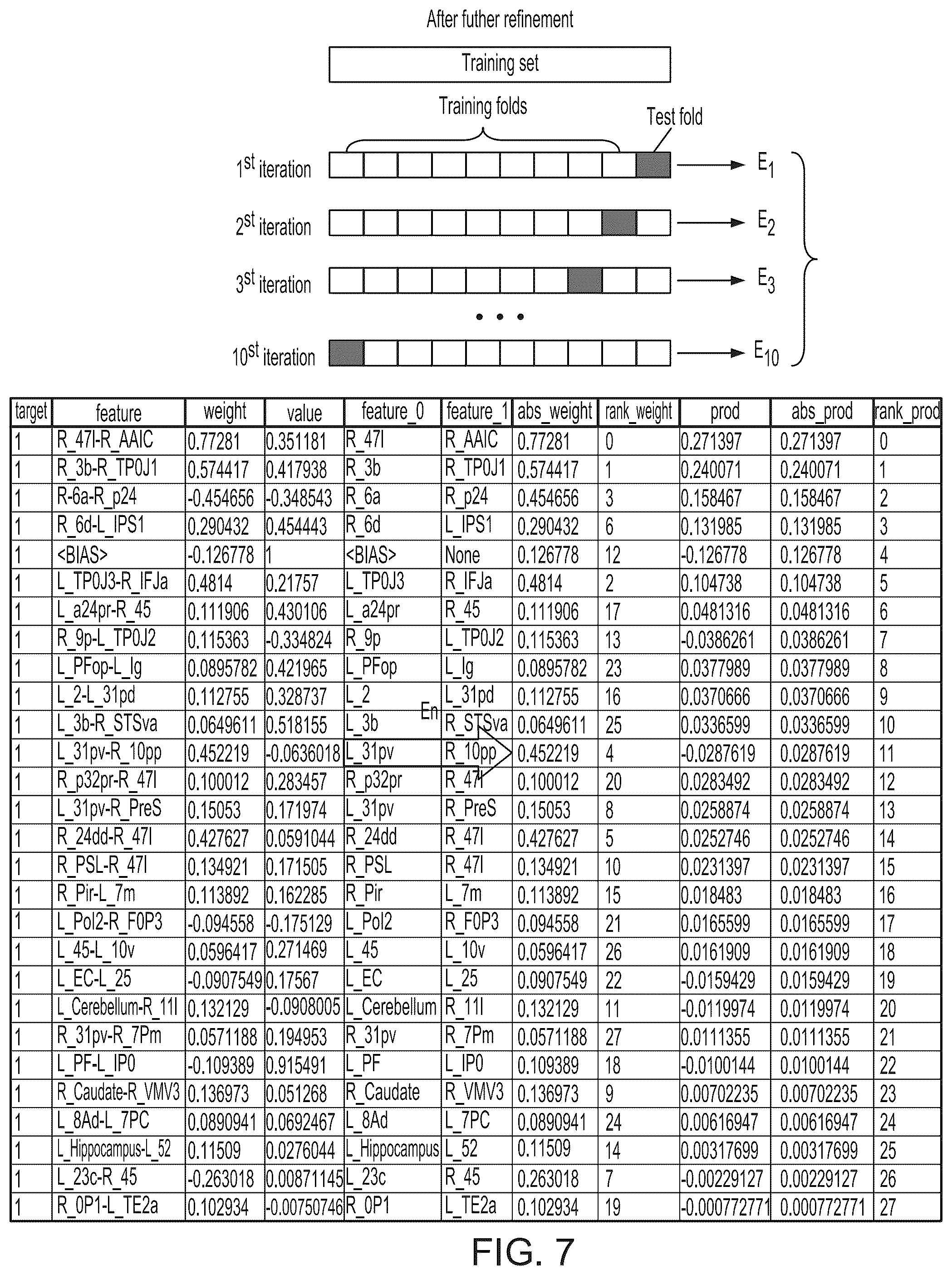 Patent US12308119 Figure 9 – Mapping brain data to behavior