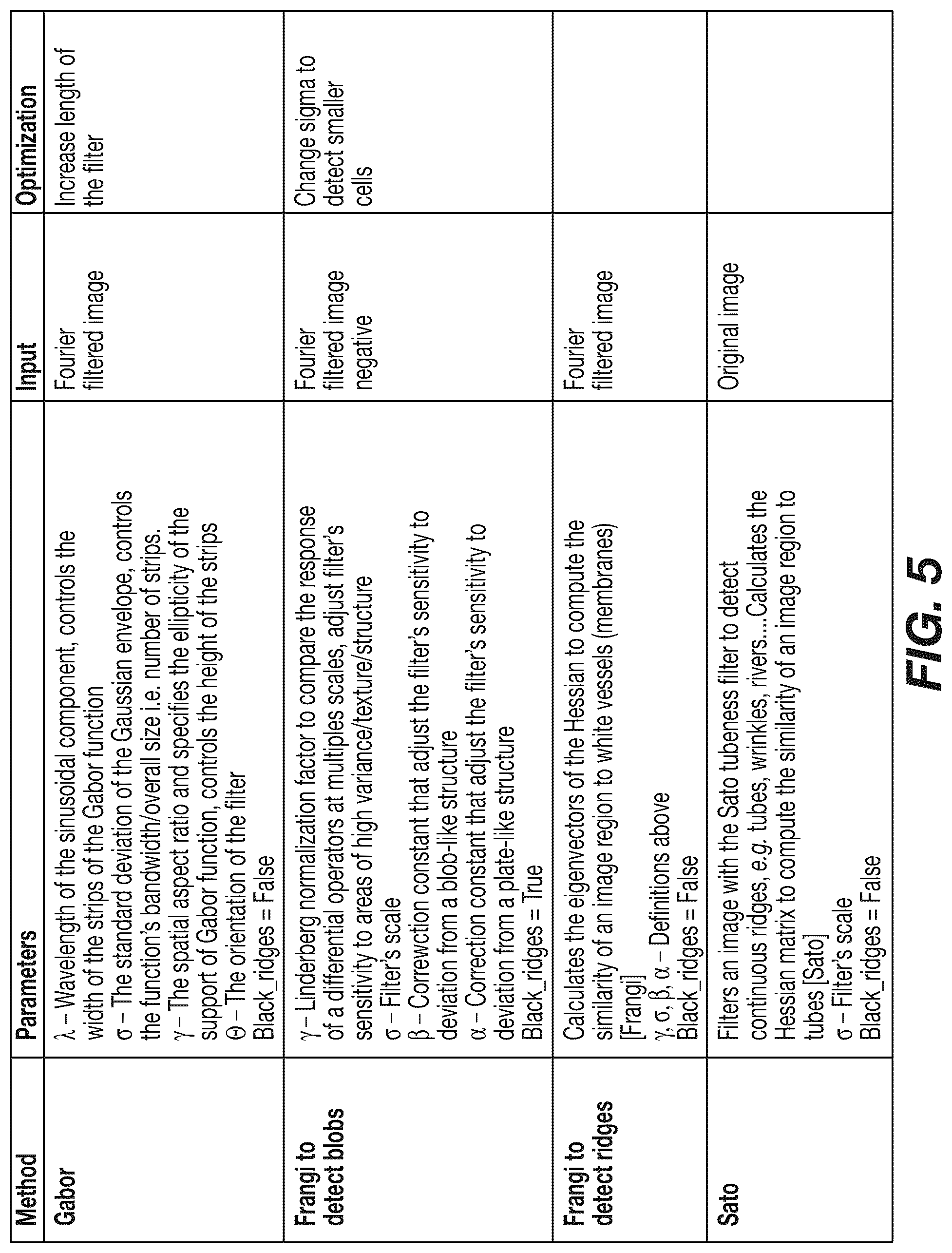 Patent US12308120 Figure 6 – Analysis and characterization of epithelial tissue structure