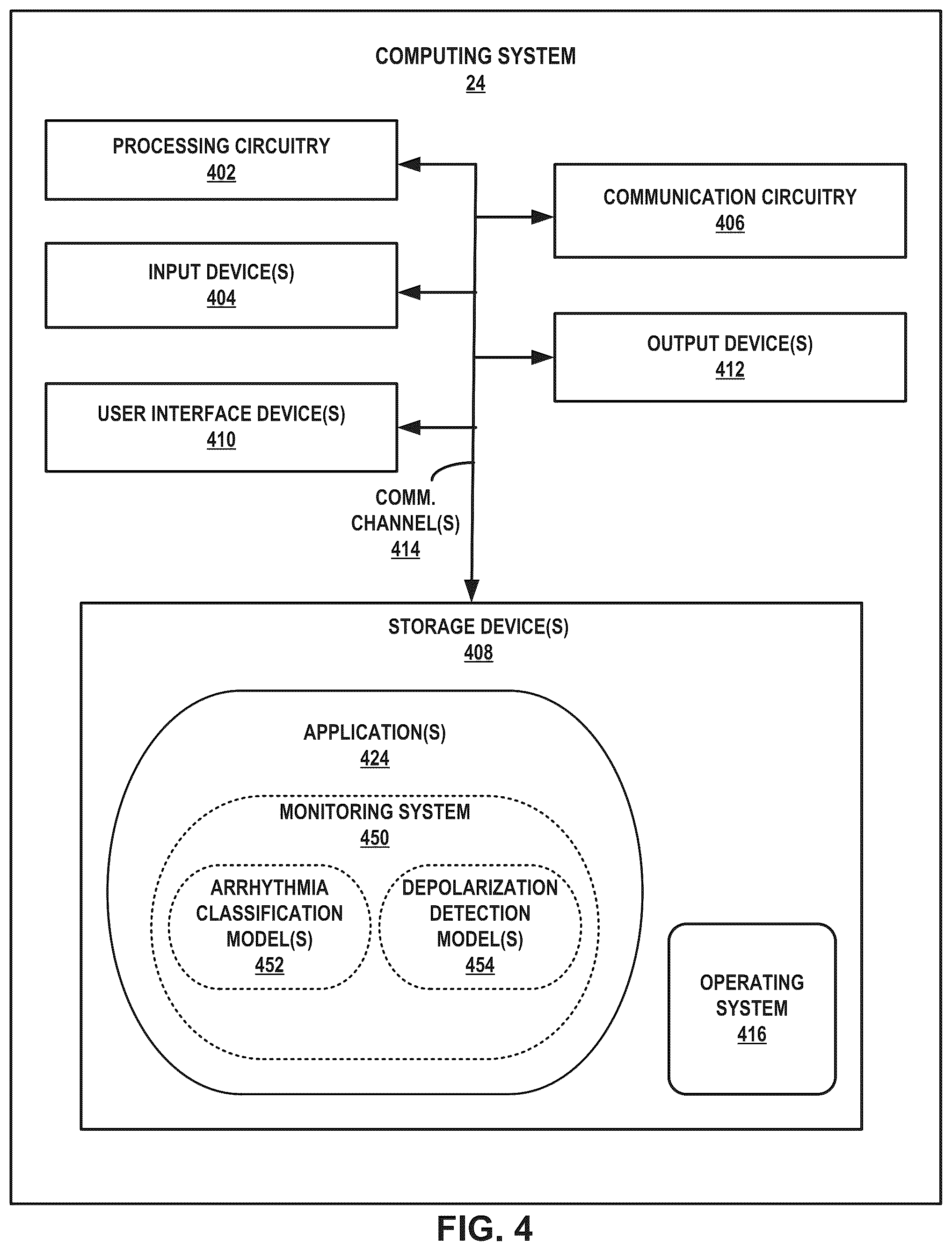 Patent US12308121 Figure 4 – Machine learning based depolarization identification and arrhythmia localization visualization