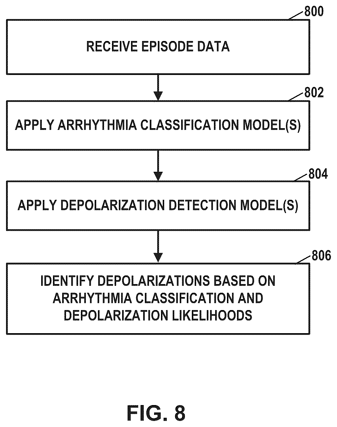 Patent US12308121 Figure 8 – Machine learning based depolarization identification and arrhythmia localization visualization